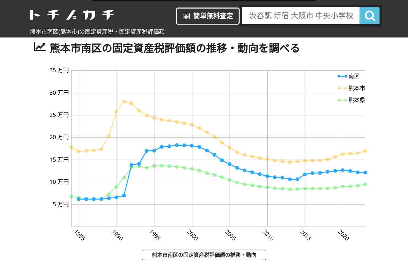 富合小学校(熊本県 熊本市 南区)周辺の固定資産税・固定資産税評価額 | トチノカチ