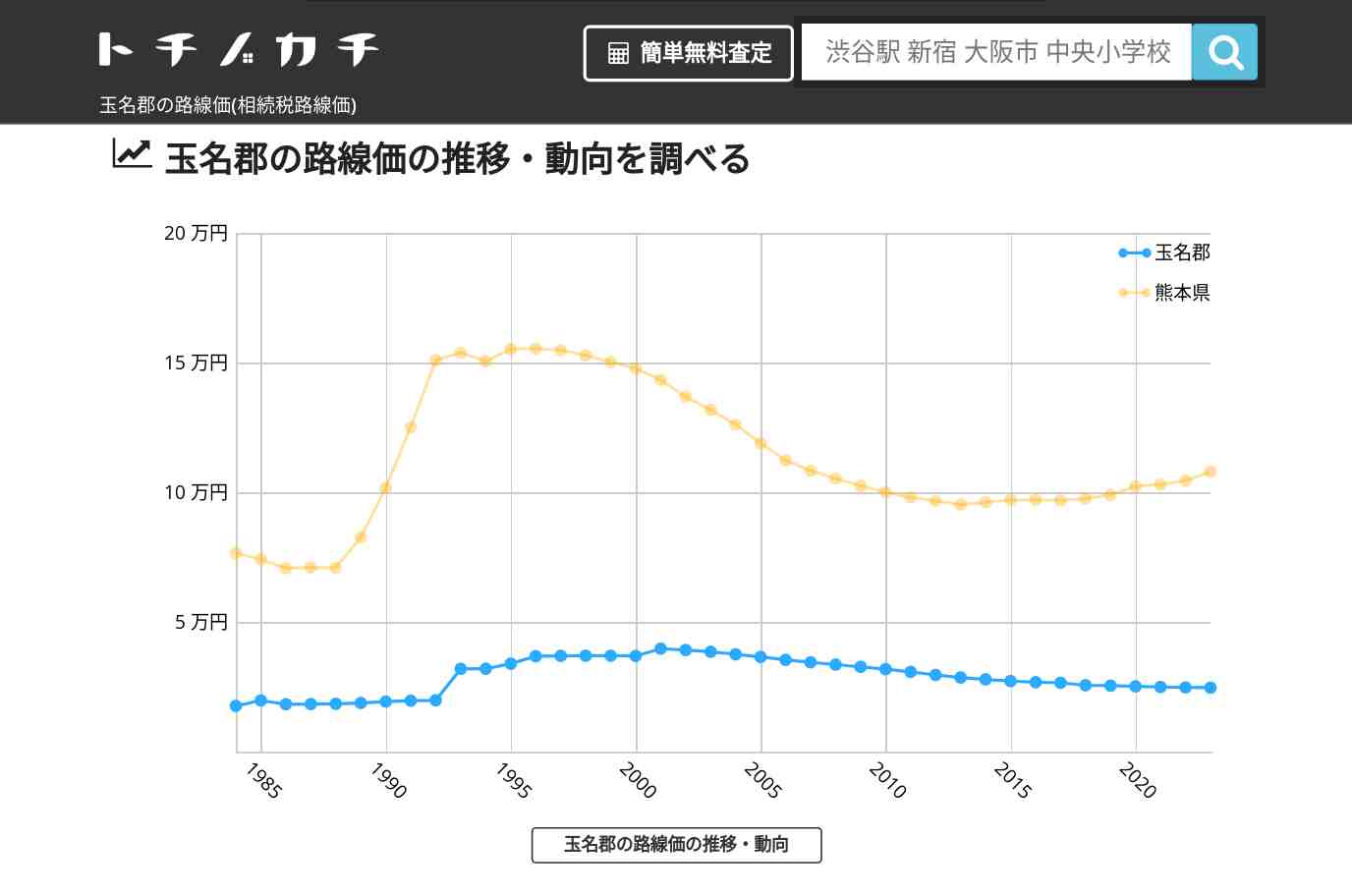 玉名郡(熊本県)の路線価(相続税路線価) | トチノカチ