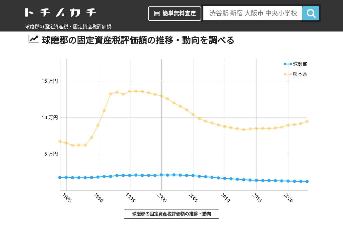 球磨郡(熊本県)の固定資産税・固定資産税評価額 | トチノカチ