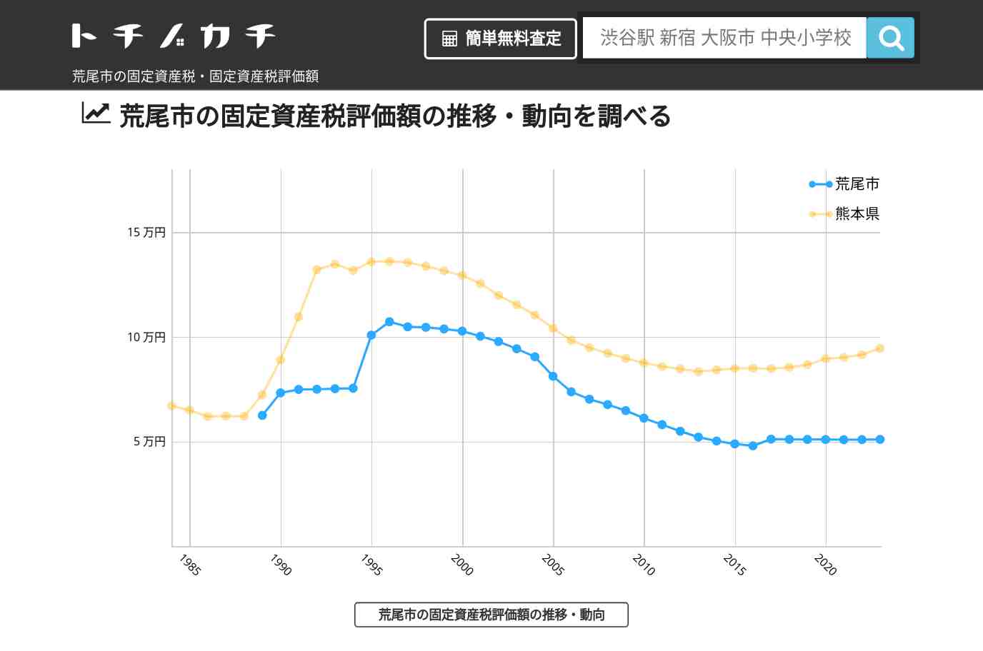 中央小学校(熊本県 荒尾市)周辺の固定資産税・固定資産税評価額 | トチノカチ