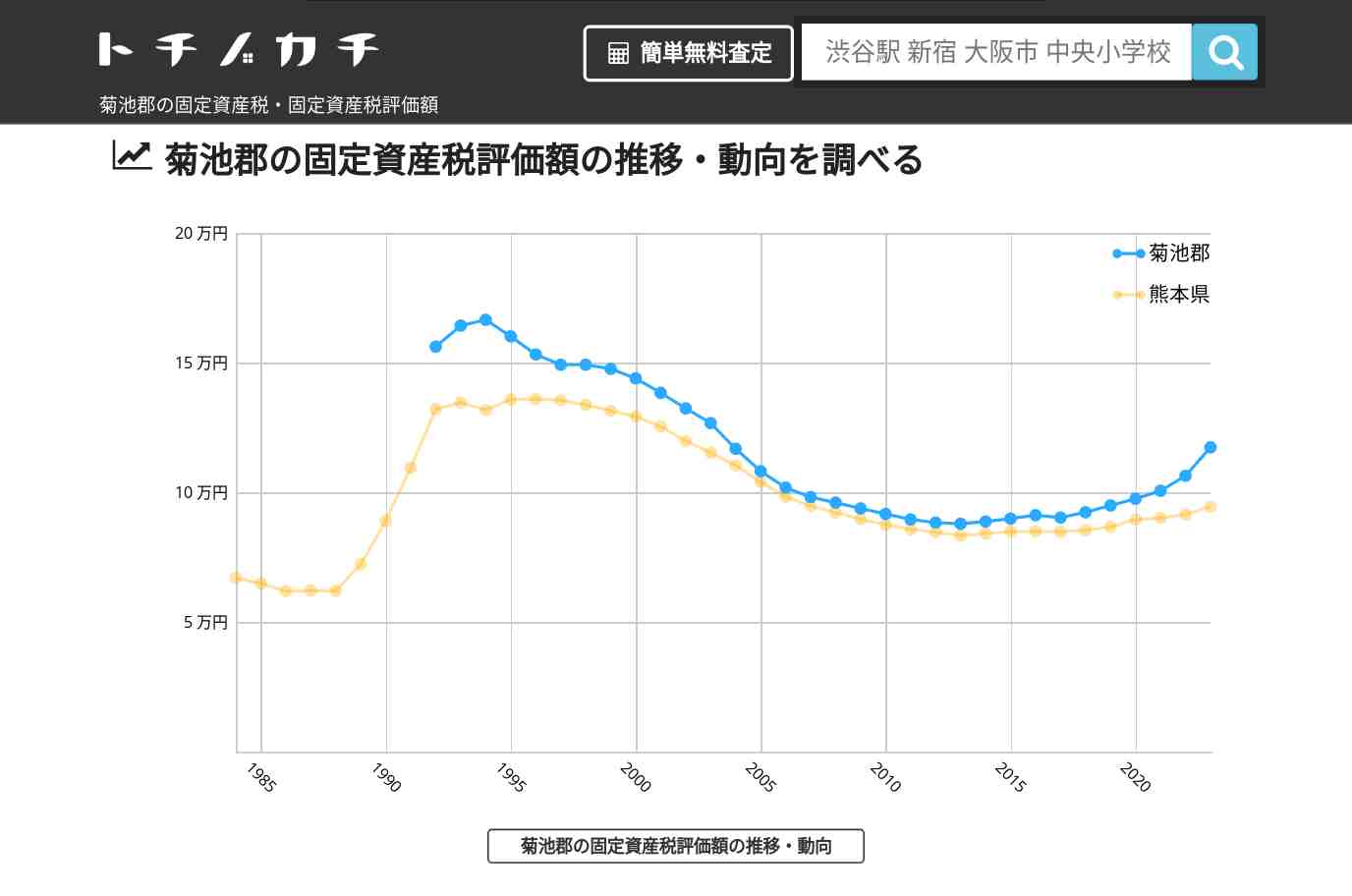 菊池郡(熊本県)の固定資産税・固定資産税評価額 | トチノカチ