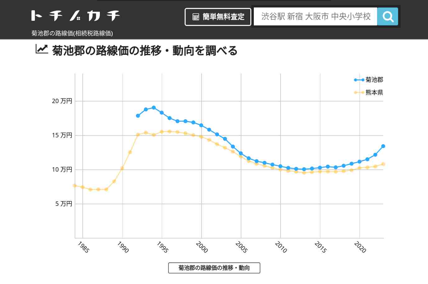 菊池郡(熊本県)の路線価(相続税路線価) | トチノカチ