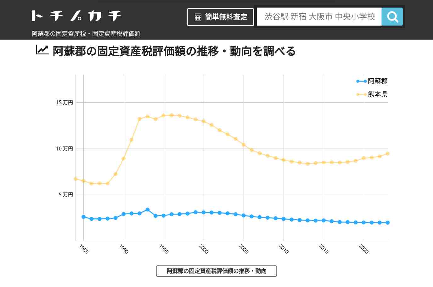 阿蘇郡(熊本県)の固定資産税・固定資産税評価額 | トチノカチ