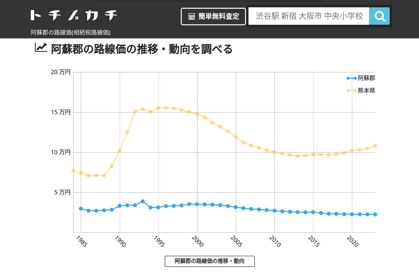 阿蘇郡(熊本県)の路線価(相続税路線価) | トチノカチ