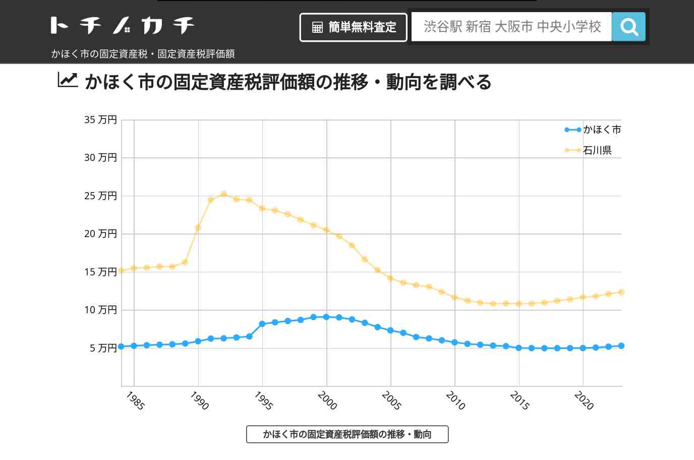 高松中学校(石川県 かほく市)周辺の固定資産税・固定資産税評価額 | トチノカチ