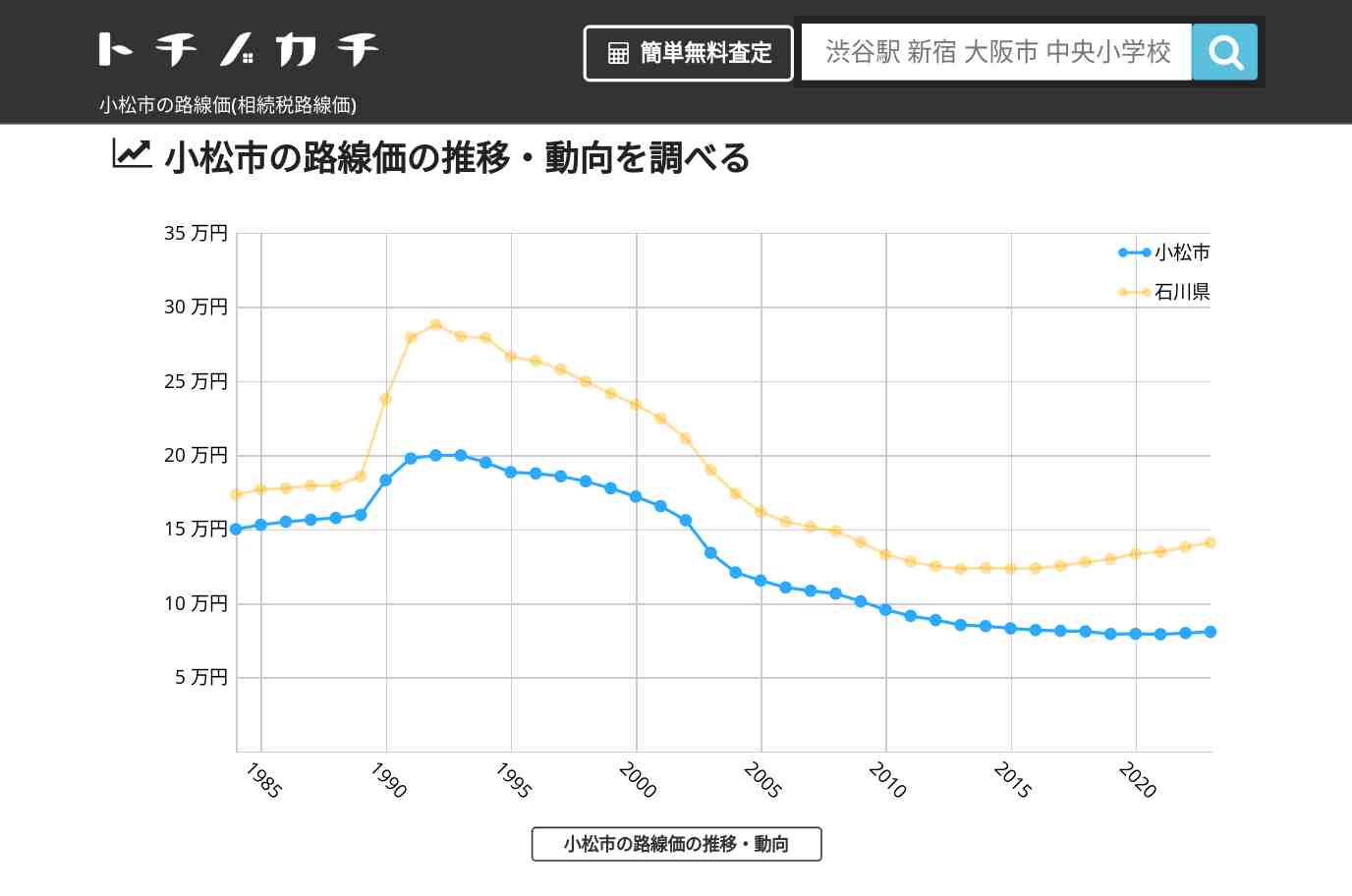 串小学校(石川県 小松市)周辺の路線価(相続税路線価) | トチノカチ
