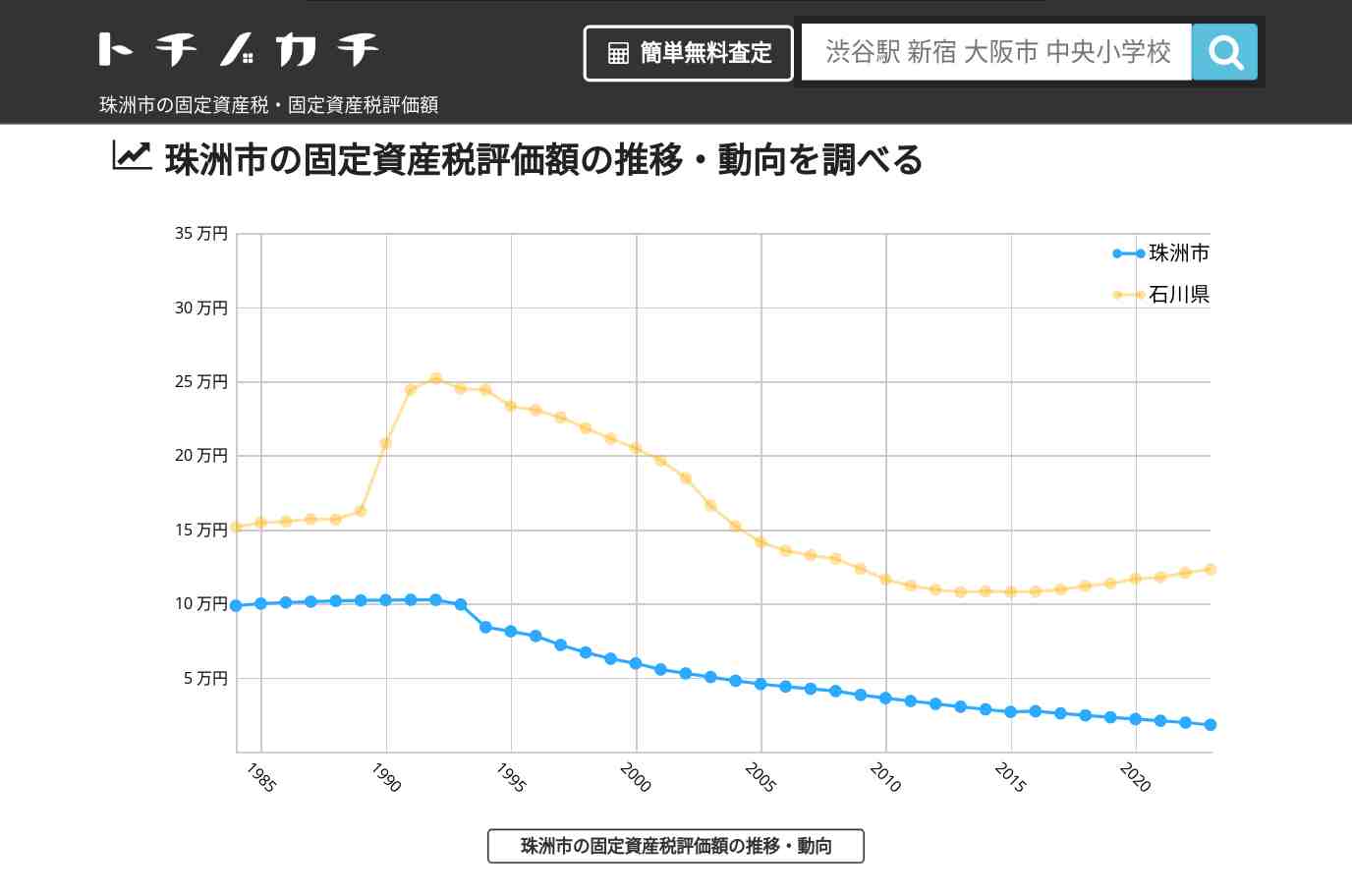 若山小学校(石川県 珠洲市)周辺の固定資産税・固定資産税評価額 | トチノカチ