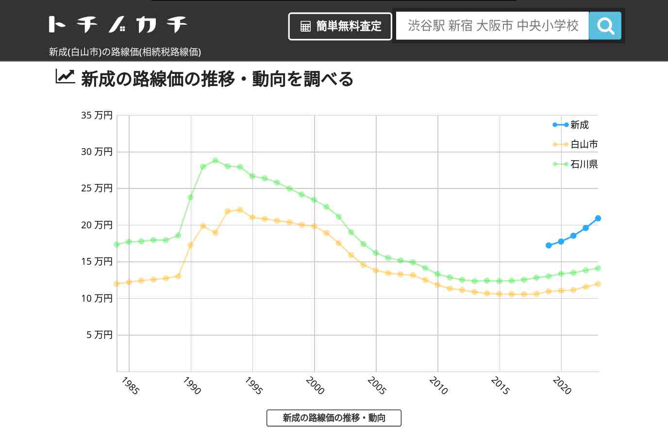 新成(白山市)の路線価(相続税路線価) | トチノカチ