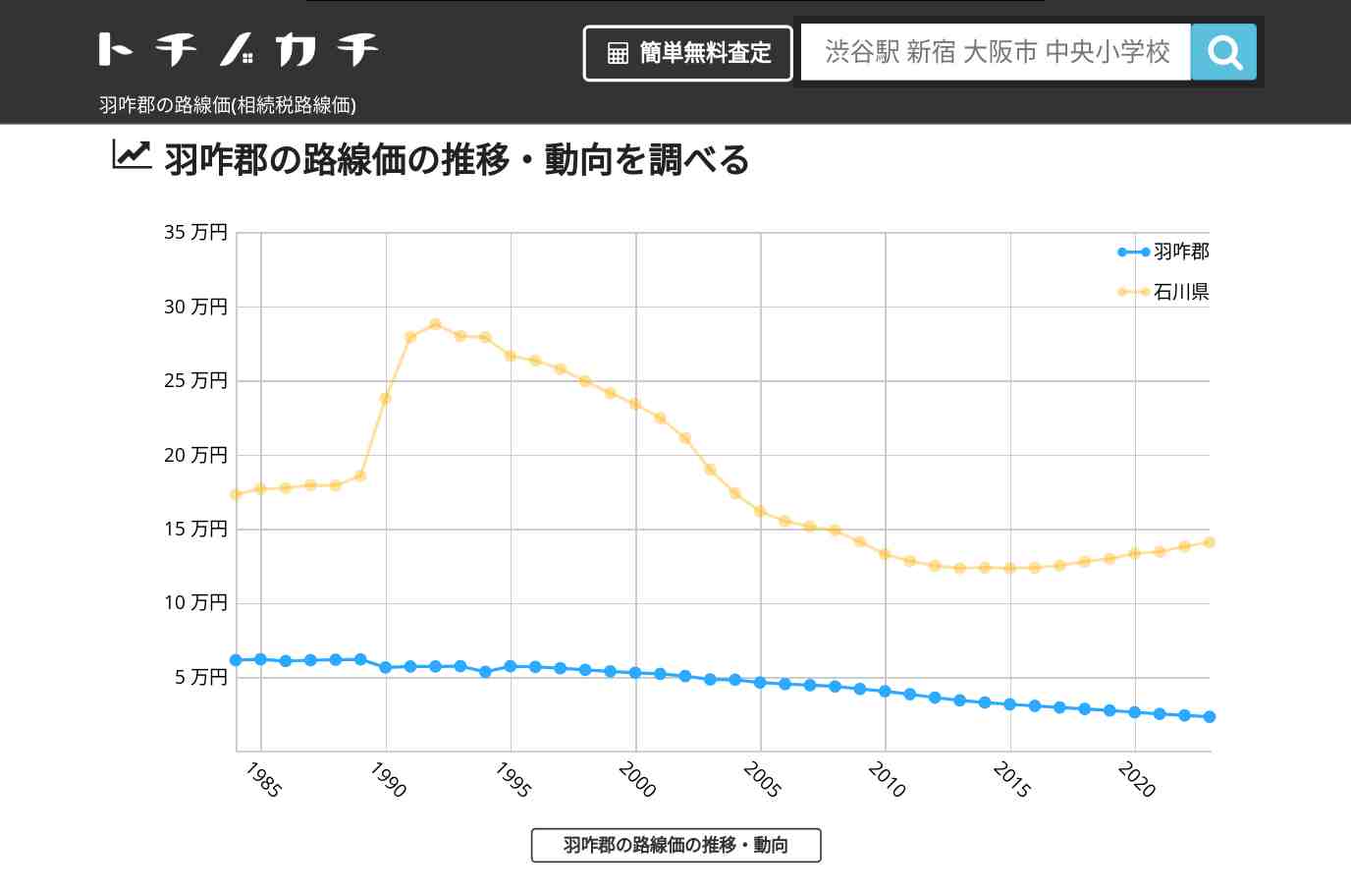 羽咋郡(石川県)の路線価(相続税路線価) | トチノカチ