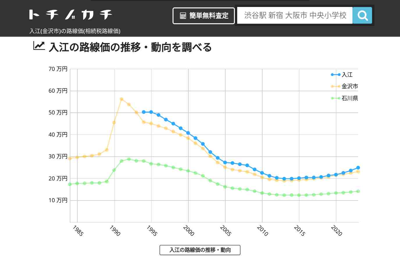 入江(金沢市)の路線価(相続税路線価) | トチノカチ