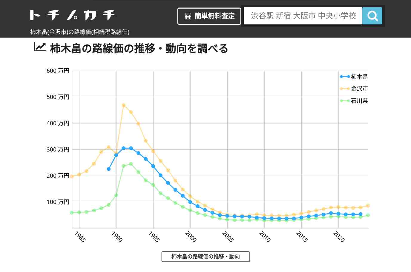 柿木畠(金沢市)の路線価(相続税路線価) | トチノカチ