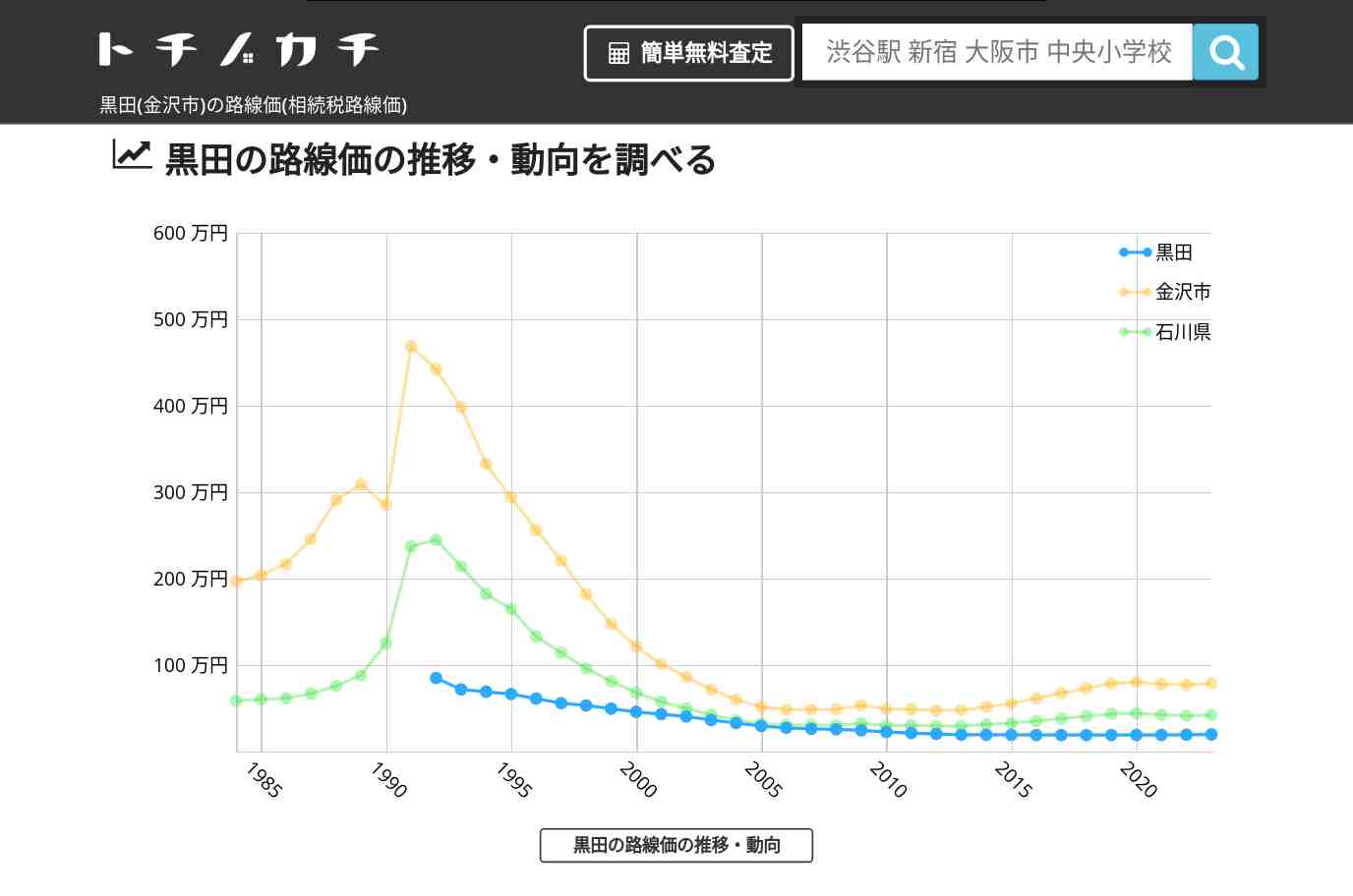 黒田(金沢市)の路線価(相続税路線価) | トチノカチ