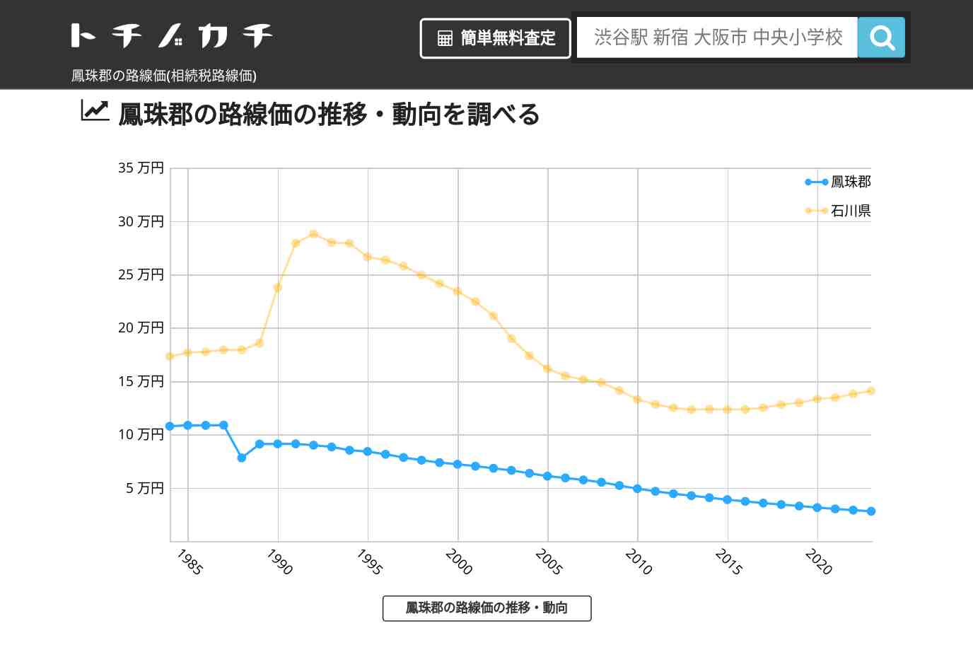 鳳珠郡(石川県)の路線価(相続税路線価) | トチノカチ
