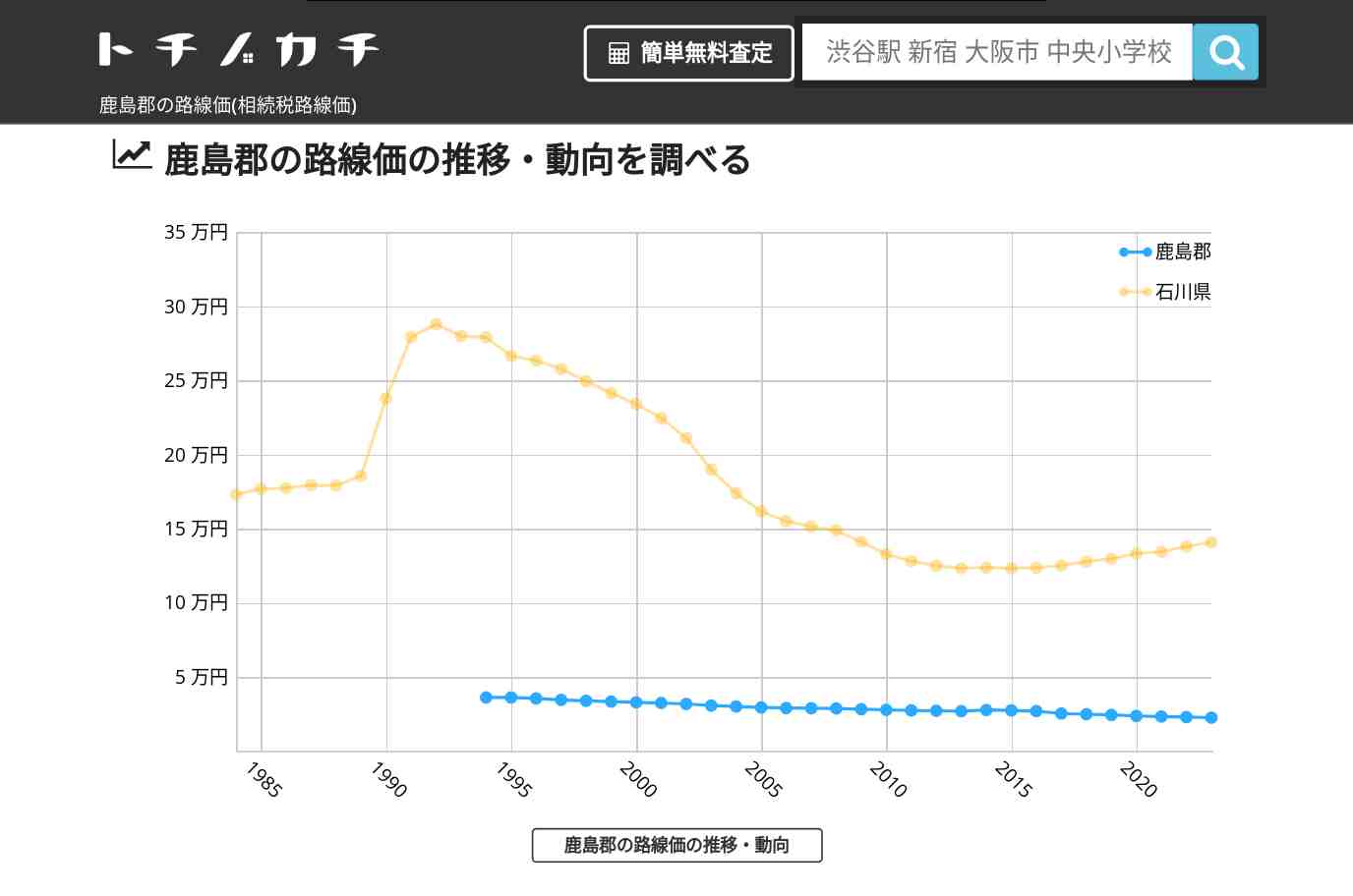 鹿島郡(石川県)の路線価(相続税路線価) | トチノカチ