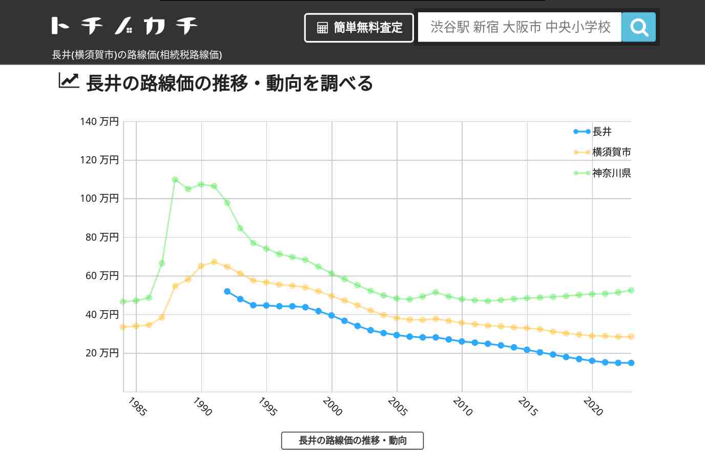 長井(横須賀市)の路線価(相続税路線価) | トチノカチ