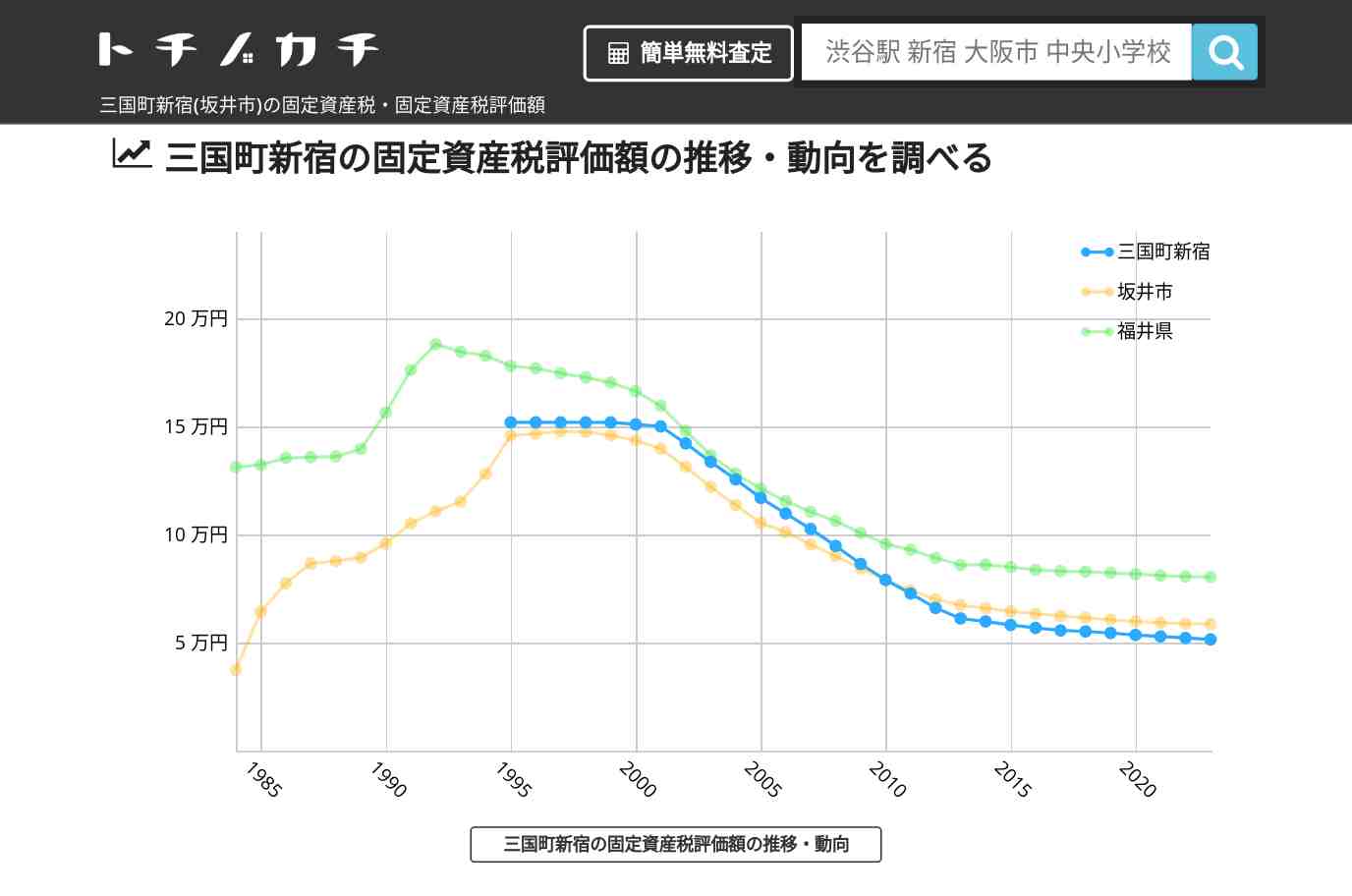 三国町新宿(坂井市)の固定資産税・固定資産税評価額 | トチノカチ