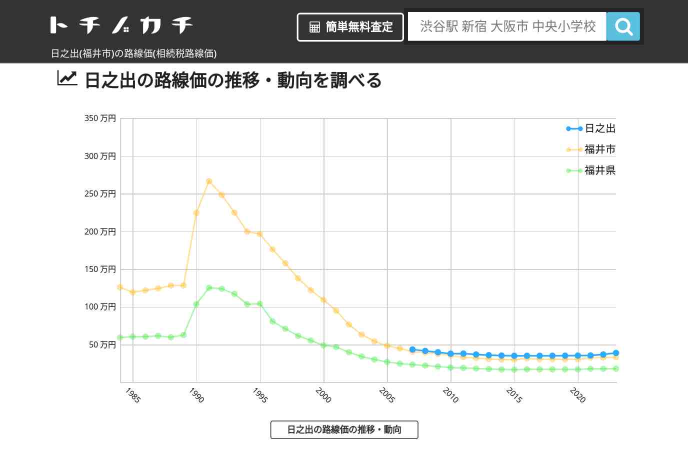 日之出(福井市)の路線価(相続税路線価) | トチノカチ