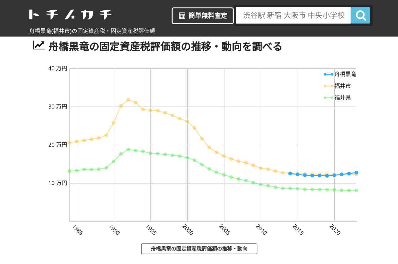 舟橋黒竜(福井市)の固定資産税・固定資産税評価額 | トチノカチ
