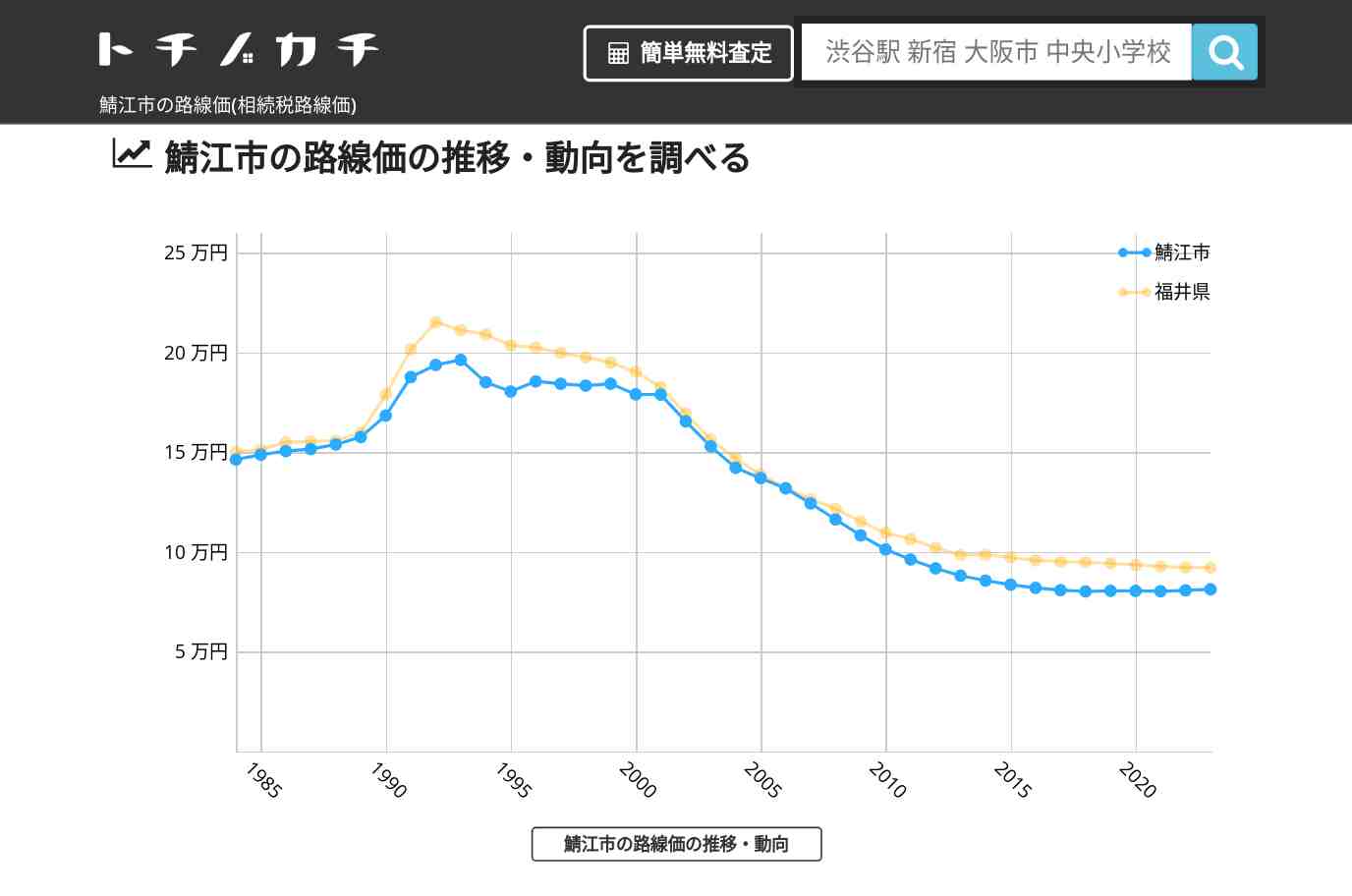 鯖江市(福井県)の路線価(相続税路線価) | トチノカチ