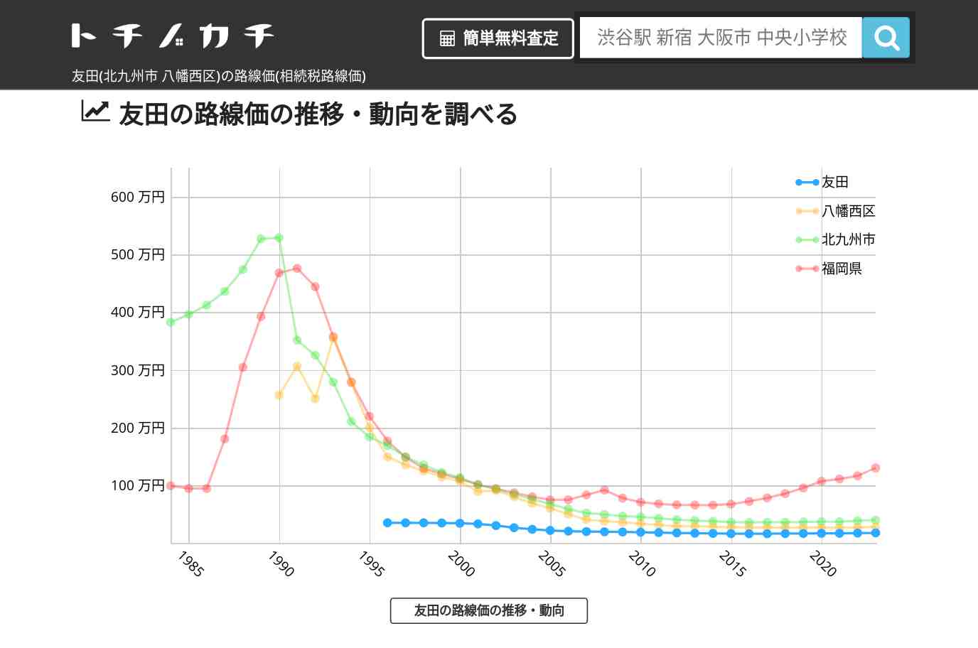 友田(八幡西区)の路線価(相続税路線価) | トチノカチ