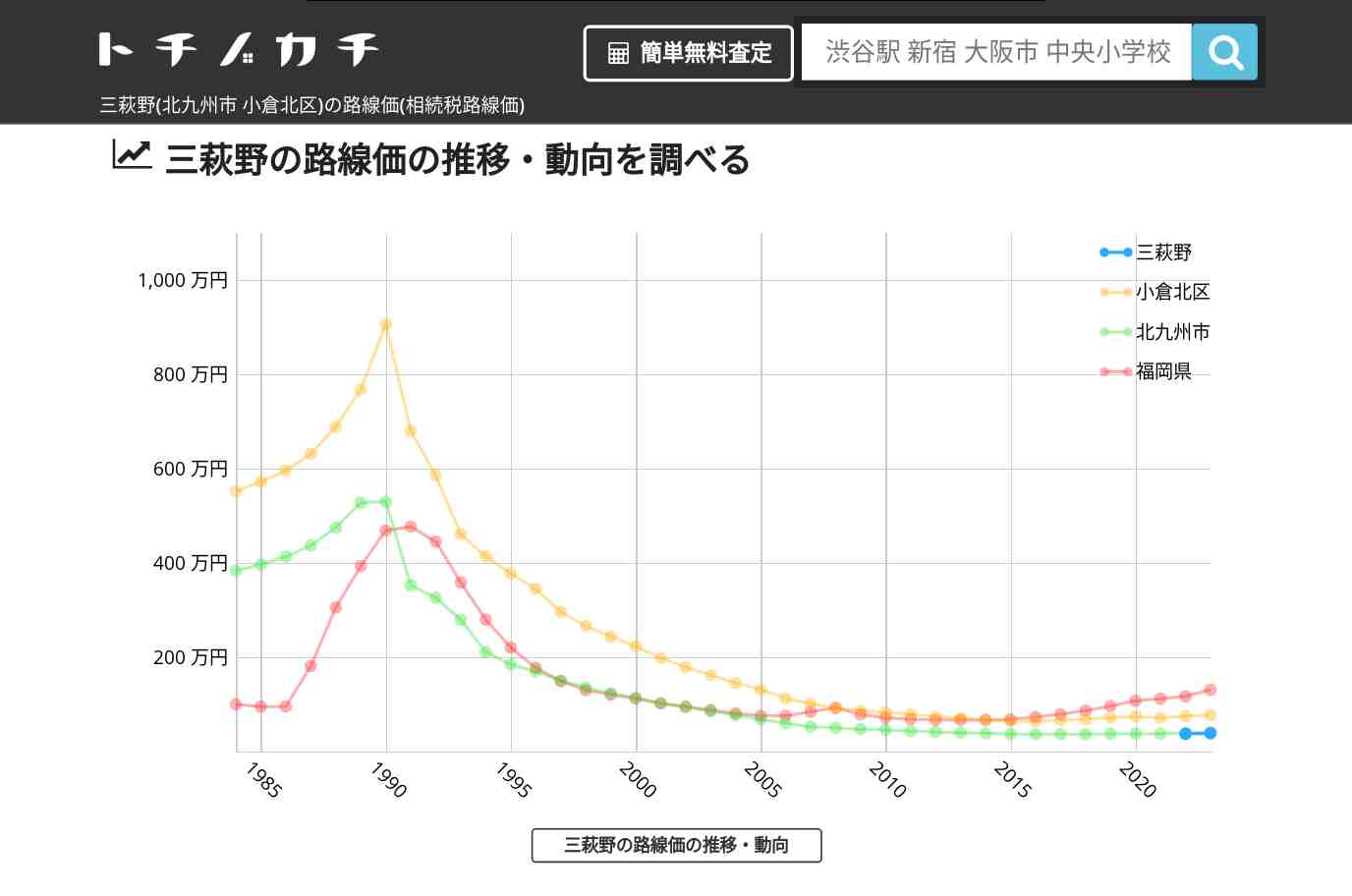 三萩野(小倉北区)の路線価(相続税路線価) | トチノカチ
