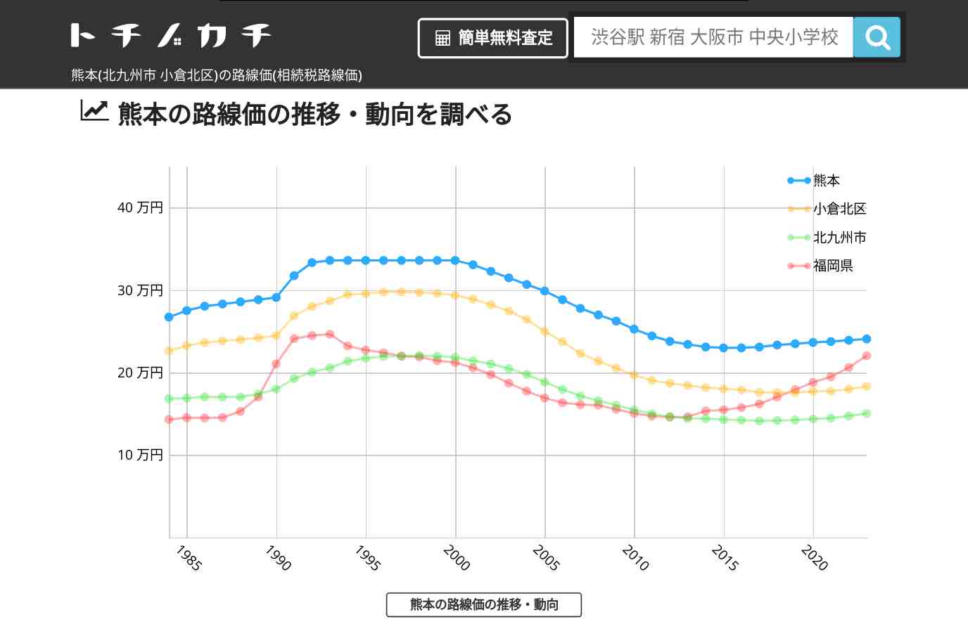 熊本(小倉北区)の路線価(相続税路線価) | トチノカチ