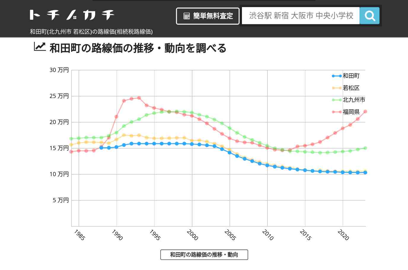 和田町(若松区)の路線価(相続税路線価) | トチノカチ