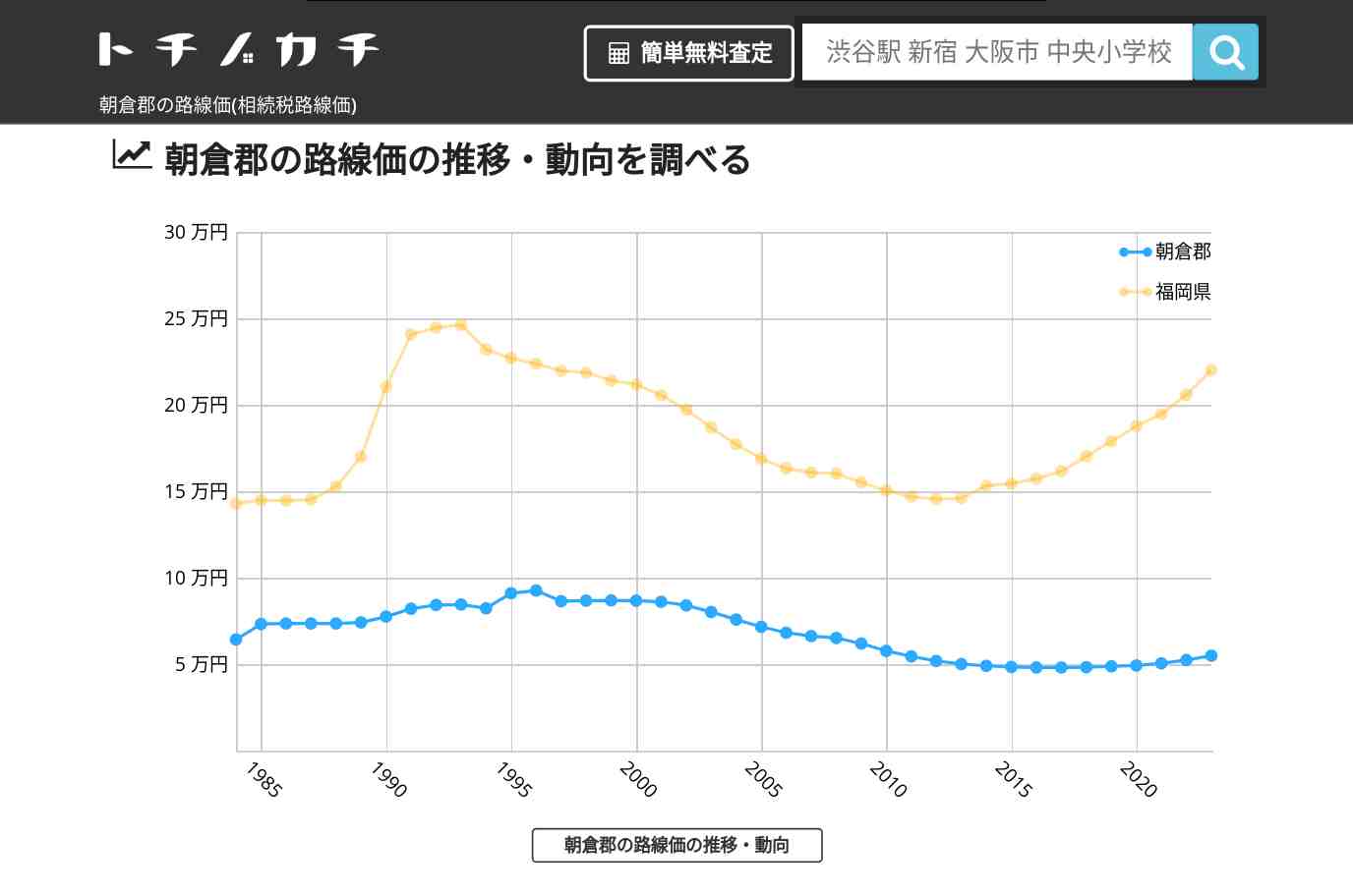 朝倉郡(福岡県)の路線価(相続税路線価) | トチノカチ