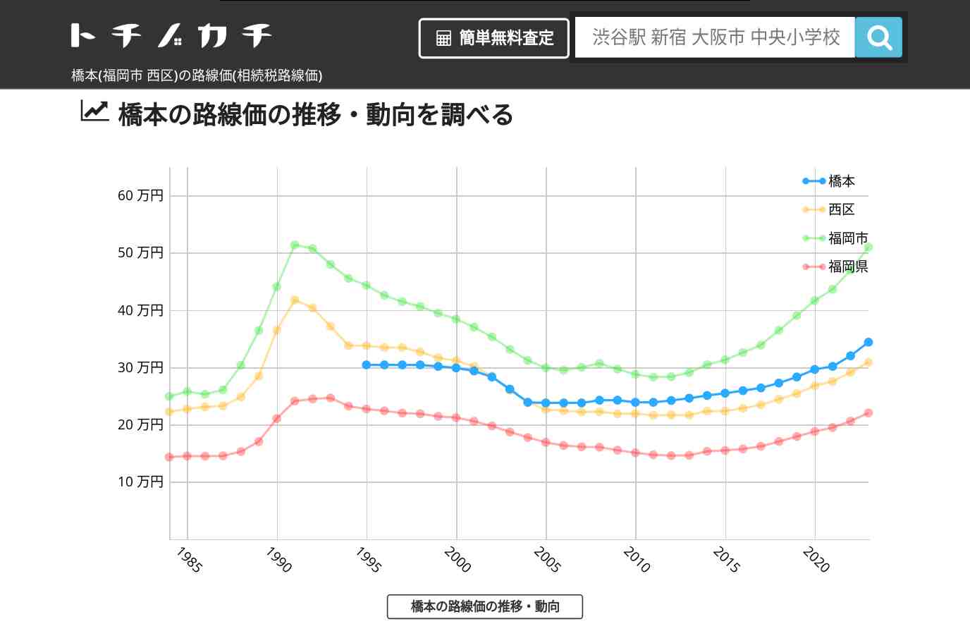 橋本(西区)の路線価(相続税路線価) | トチノカチ