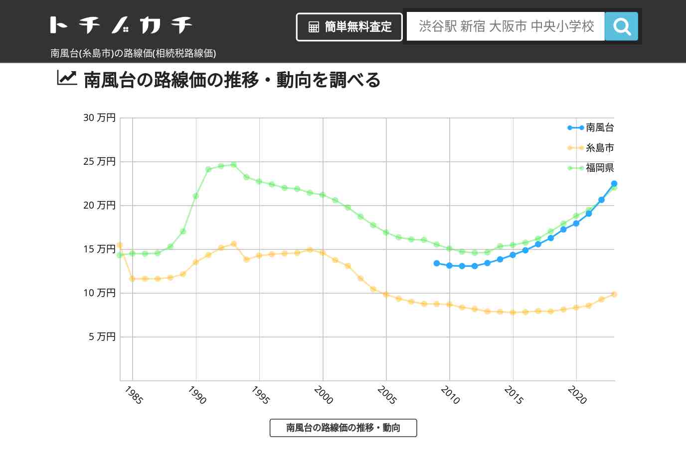 南風台(糸島市)の路線価(相続税路線価) | トチノカチ
