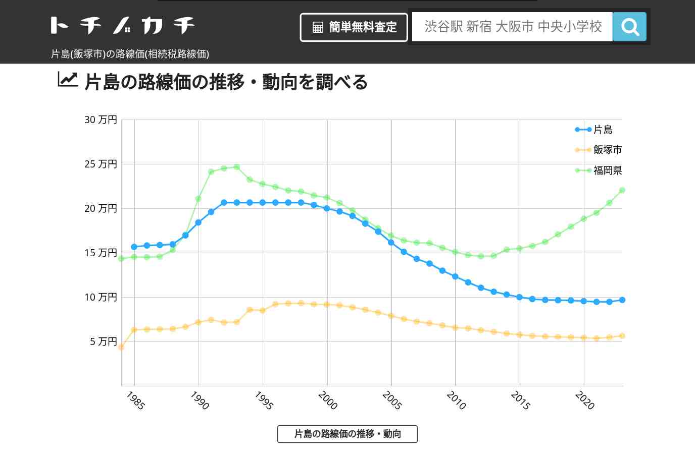 片島(飯塚市)の路線価(相続税路線価) | トチノカチ