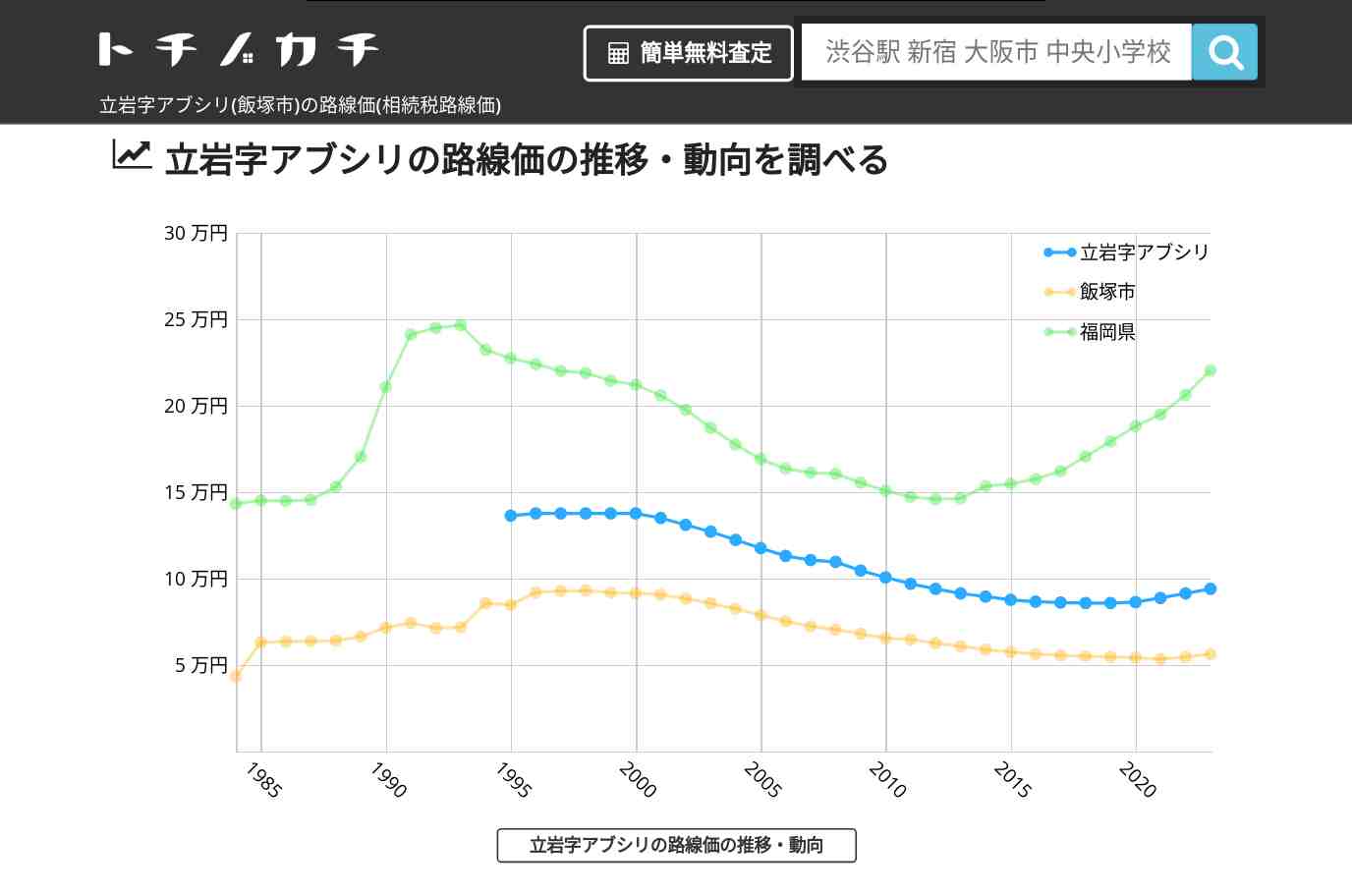 立岩字アブシリ(飯塚市)の路線価(相続税路線価) | トチノカチ