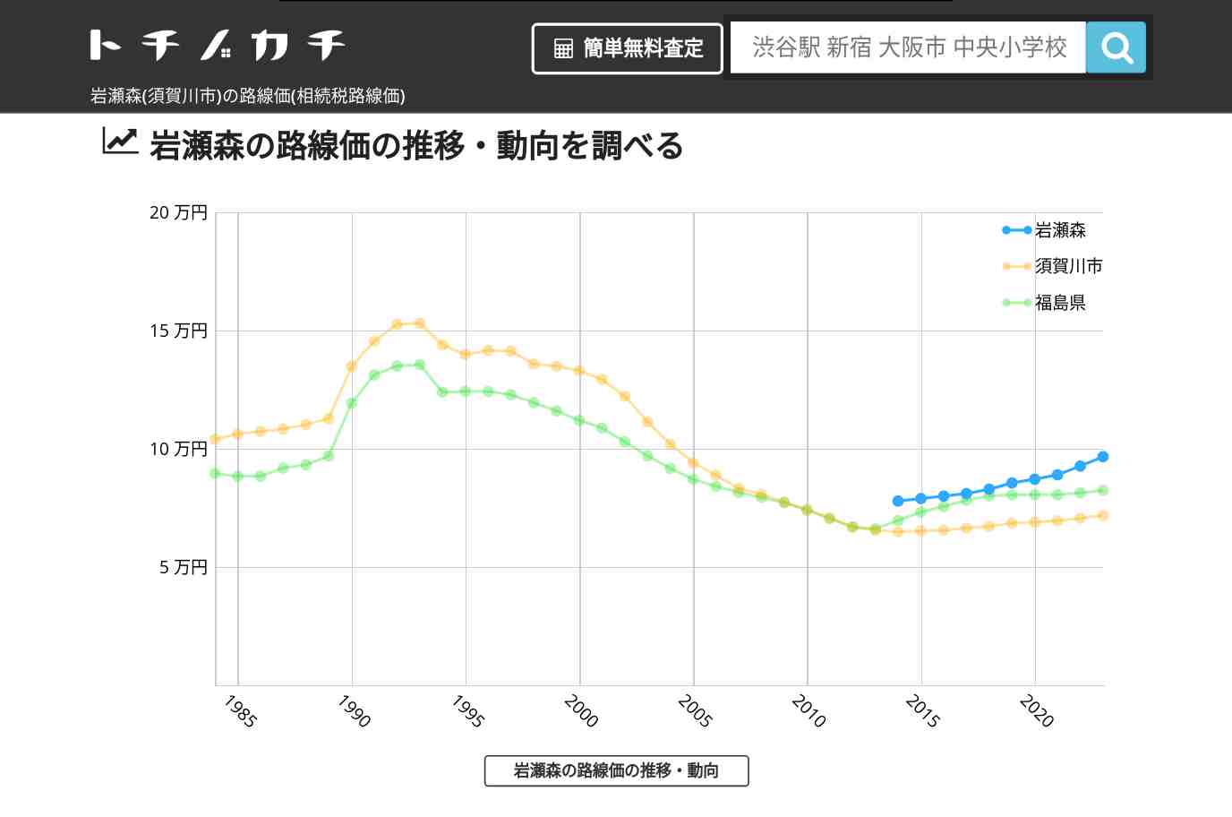 岩瀬森(須賀川市)の路線価(相続税路線価) | トチノカチ