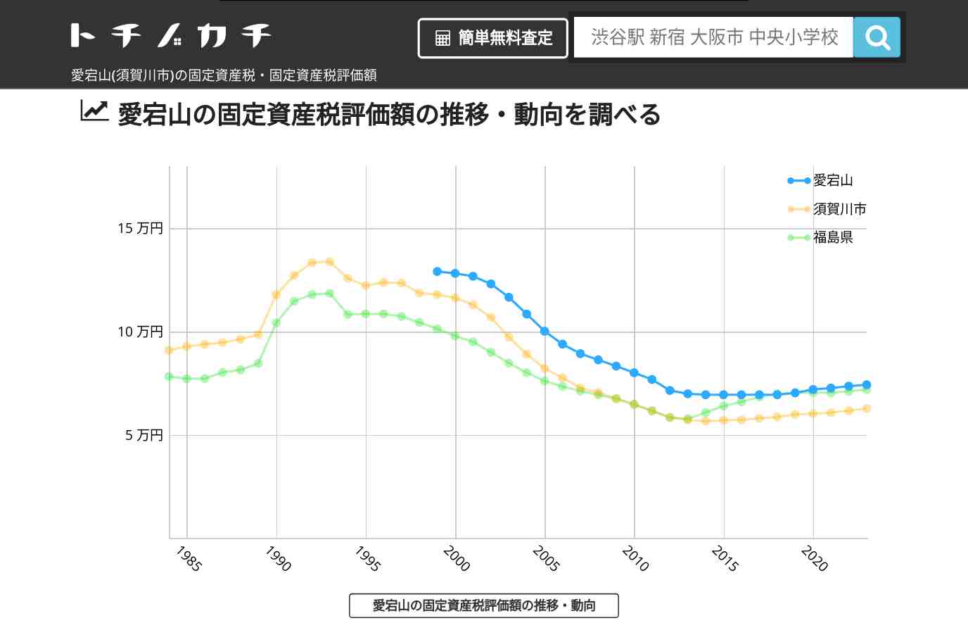 愛宕山(須賀川市)の固定資産税・固定資産税評価額 | トチノカチ