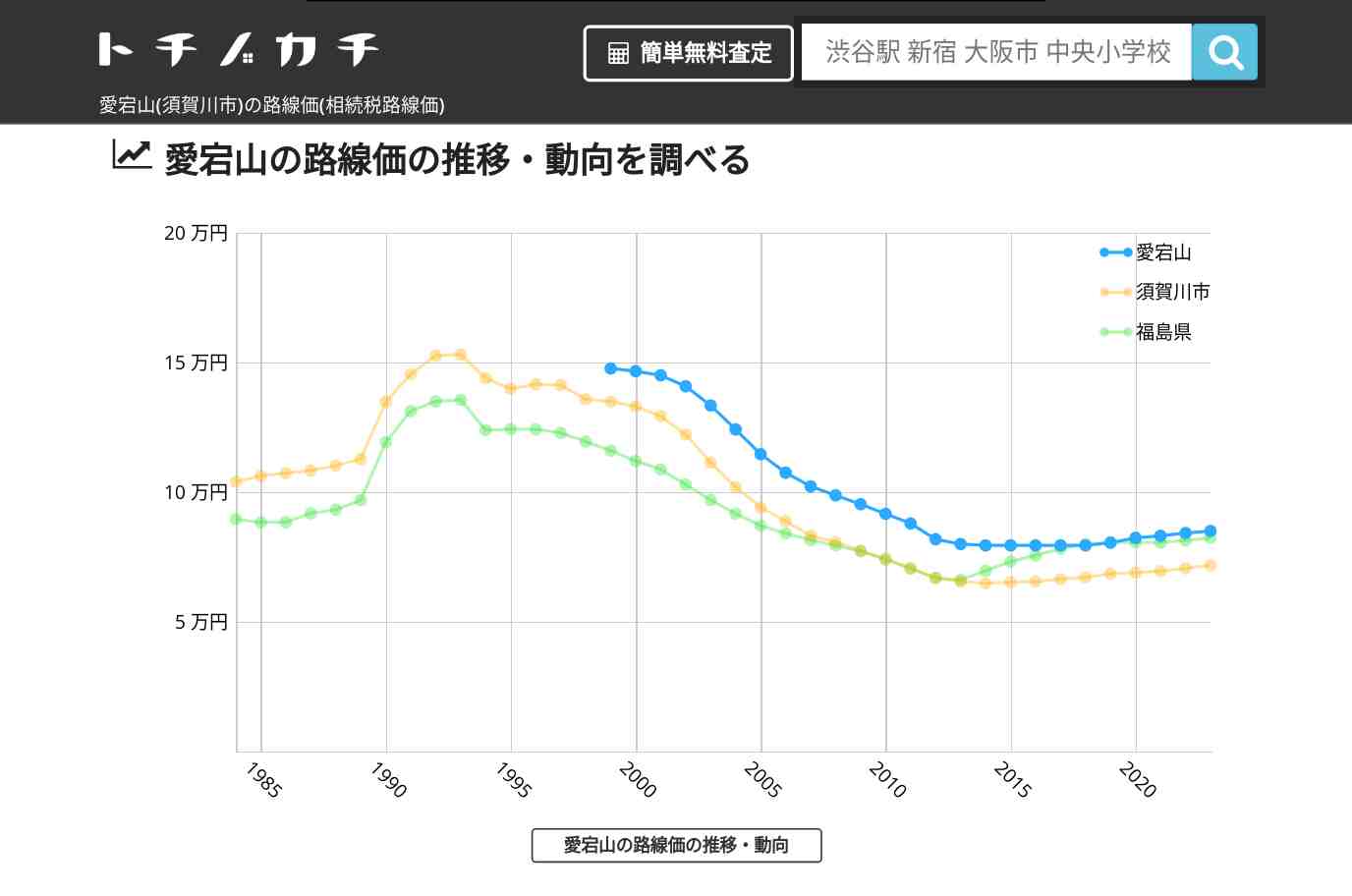 愛宕山(須賀川市)の路線価(相続税路線価) | トチノカチ