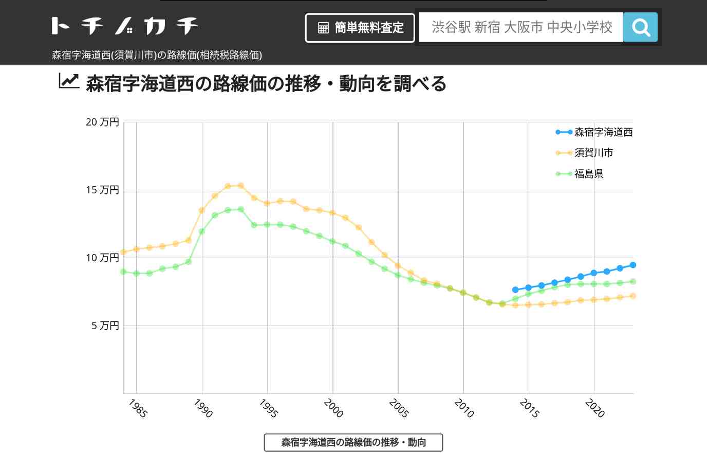 森宿字海道西(須賀川市)の路線価(相続税路線価) | トチノカチ