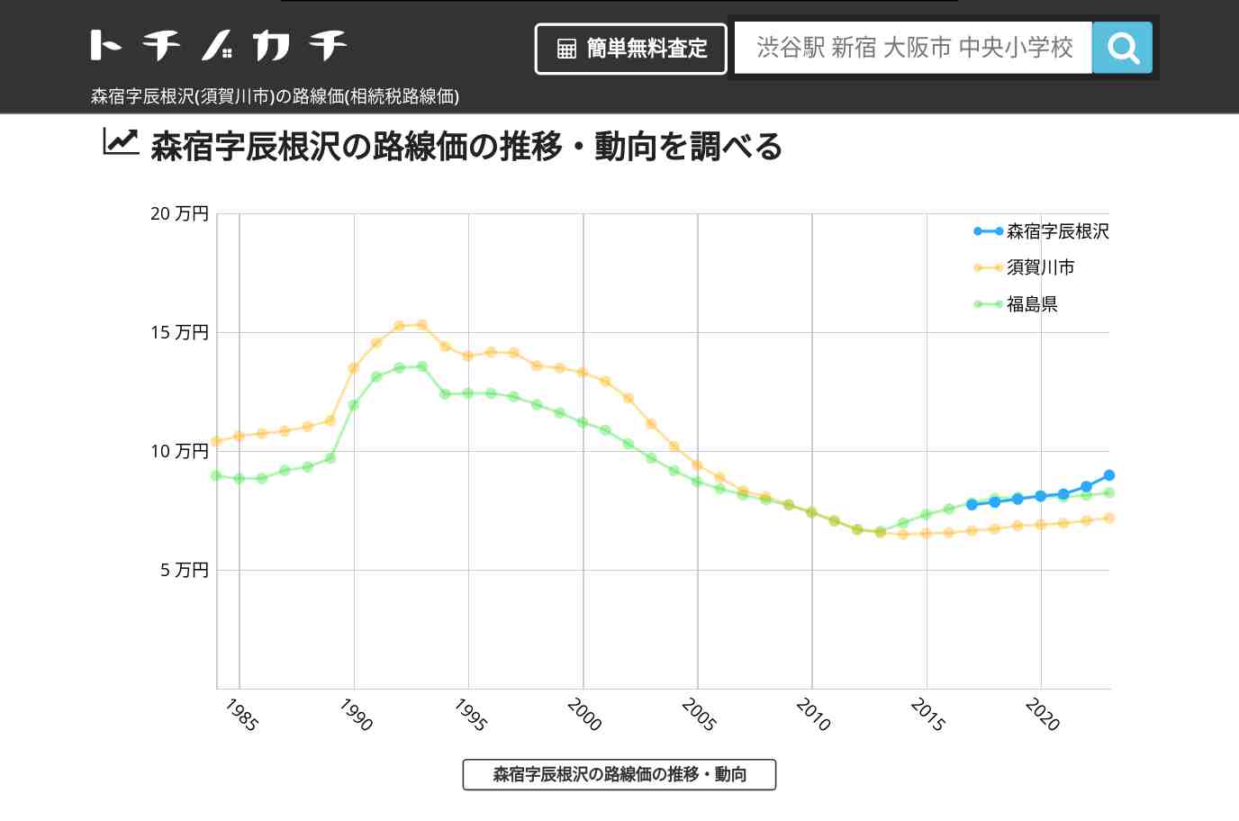 森宿字辰根沢(須賀川市)の路線価(相続税路線価) | トチノカチ