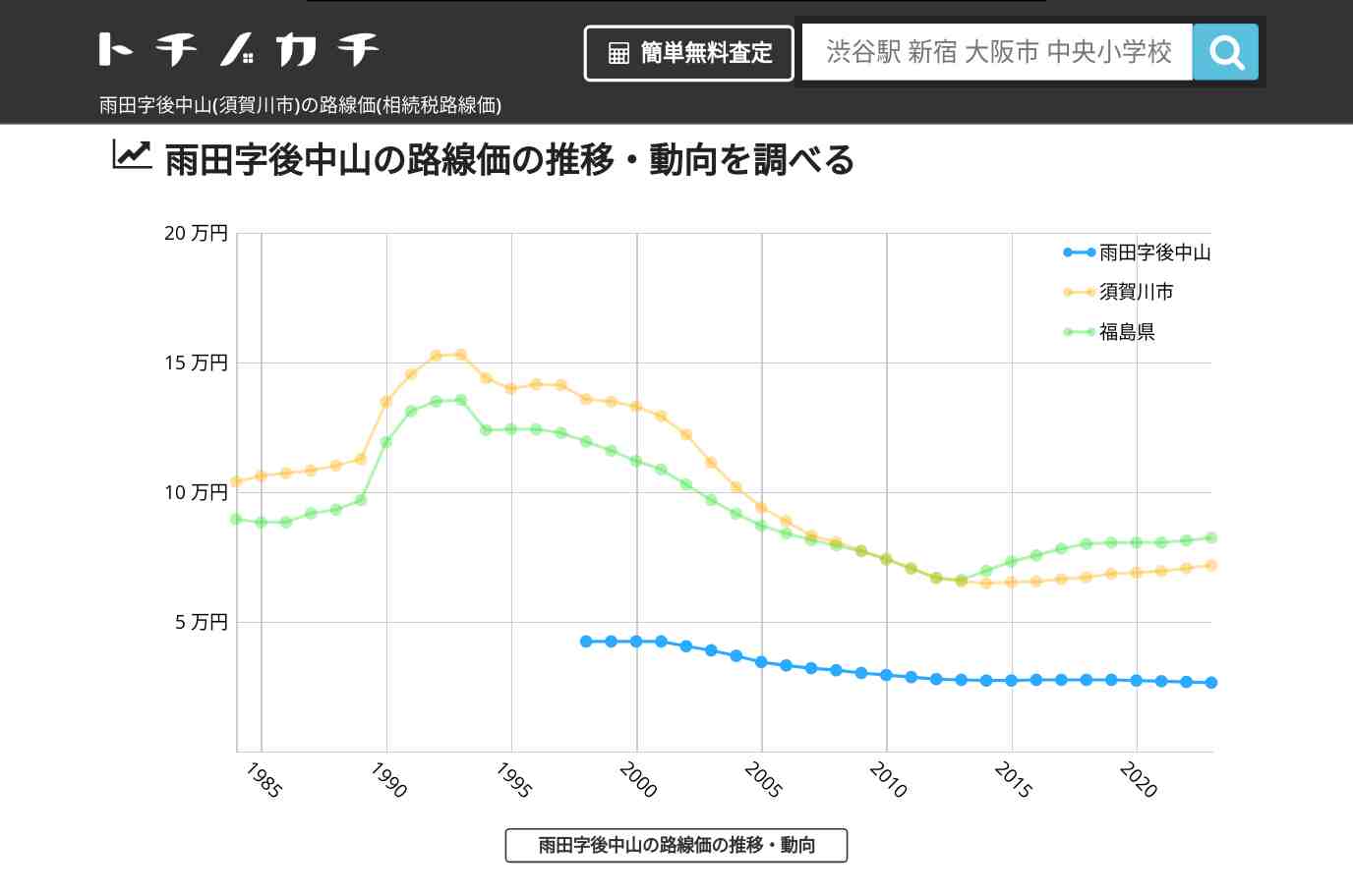 雨田字後中山(須賀川市)の路線価(相続税路線価) | トチノカチ