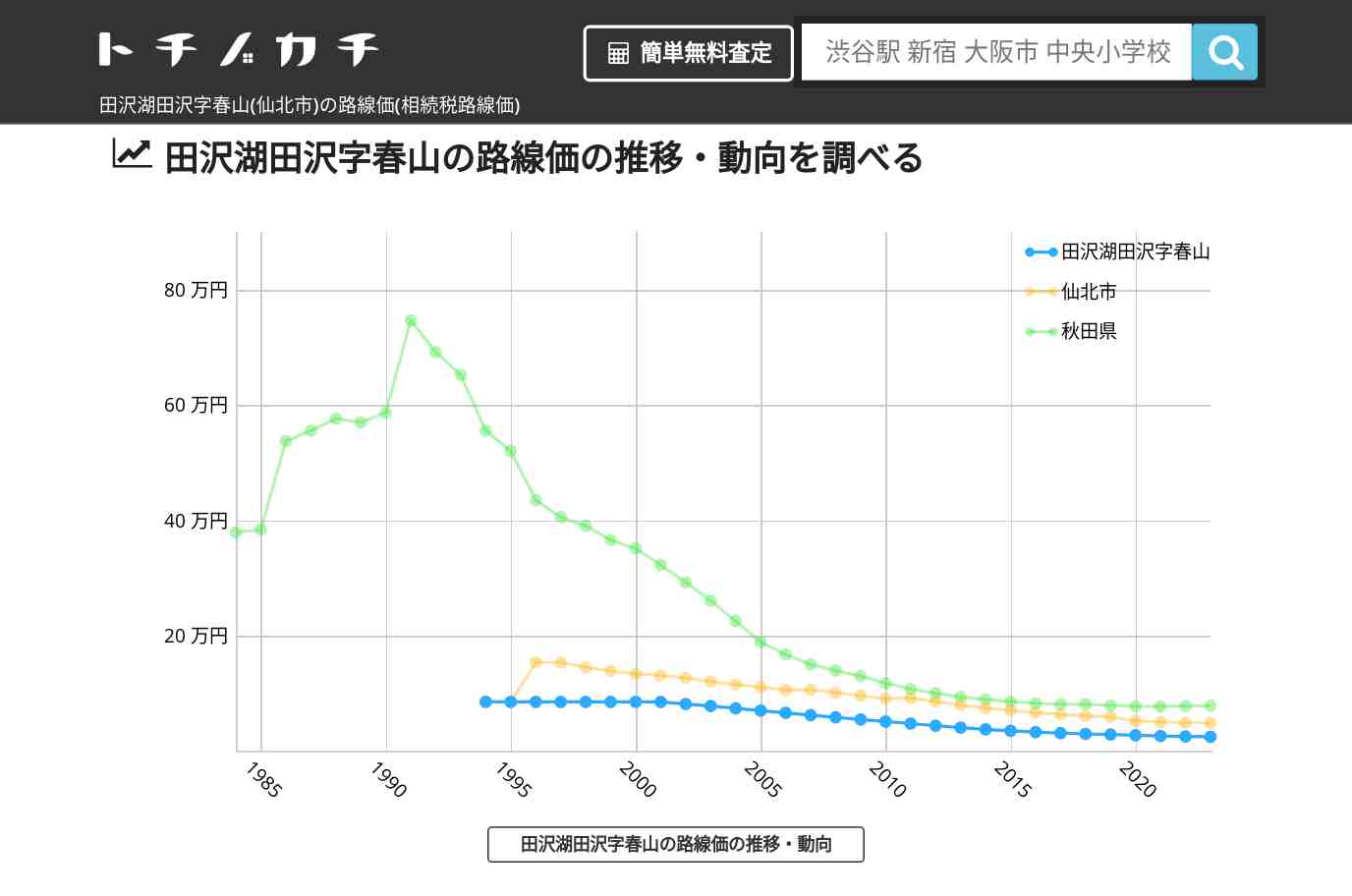 田沢湖田沢字春山(仙北市)の路線価(相続税路線価) | トチノカチ
