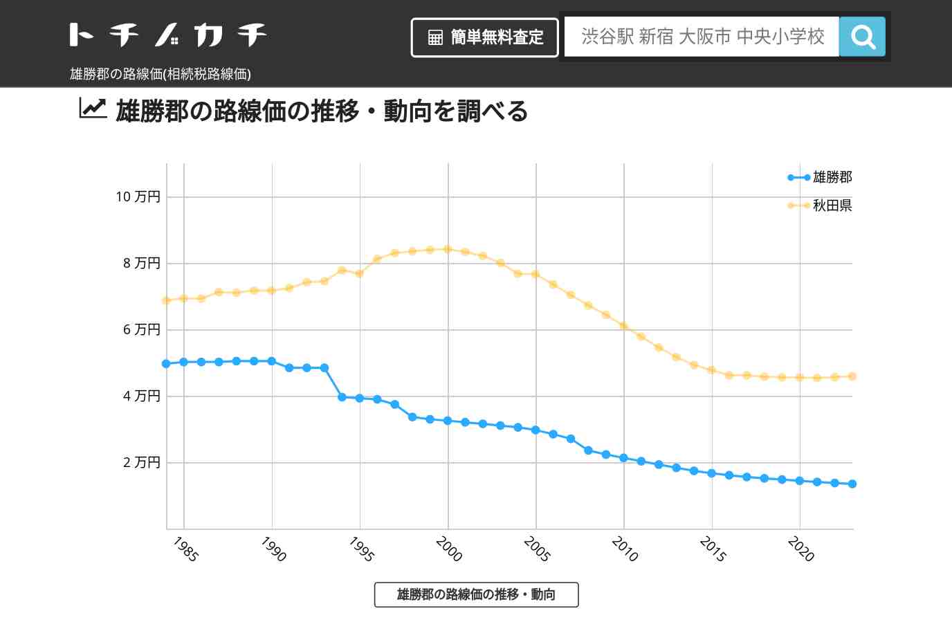 雄勝郡(秋田県)の路線価(相続税路線価) | トチノカチ
