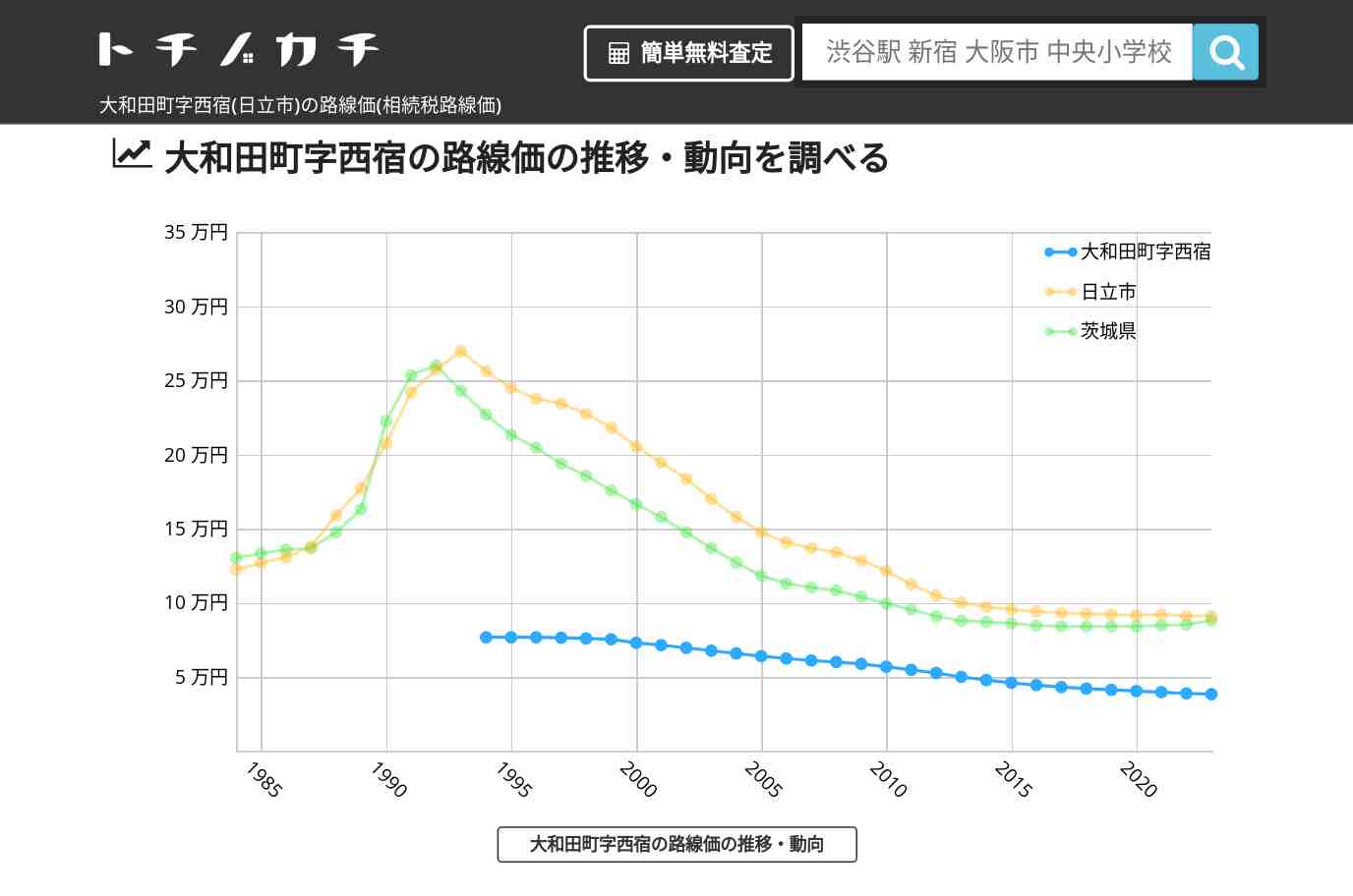 大和田町字西宿(日立市)の路線価(相続税路線価) | トチノカチ