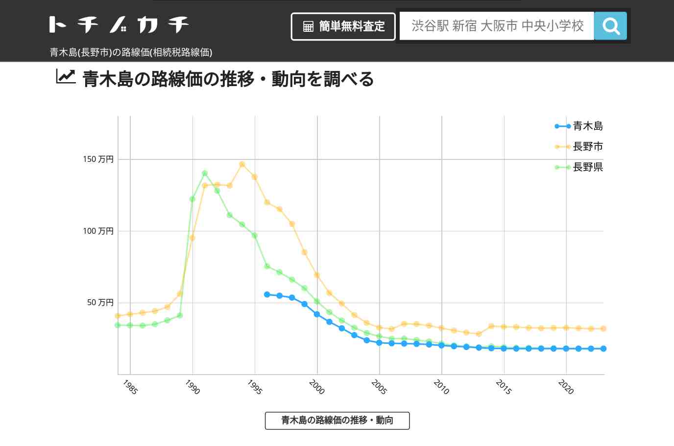青木島(長野市)の路線価(相続税路線価) | トチノカチ