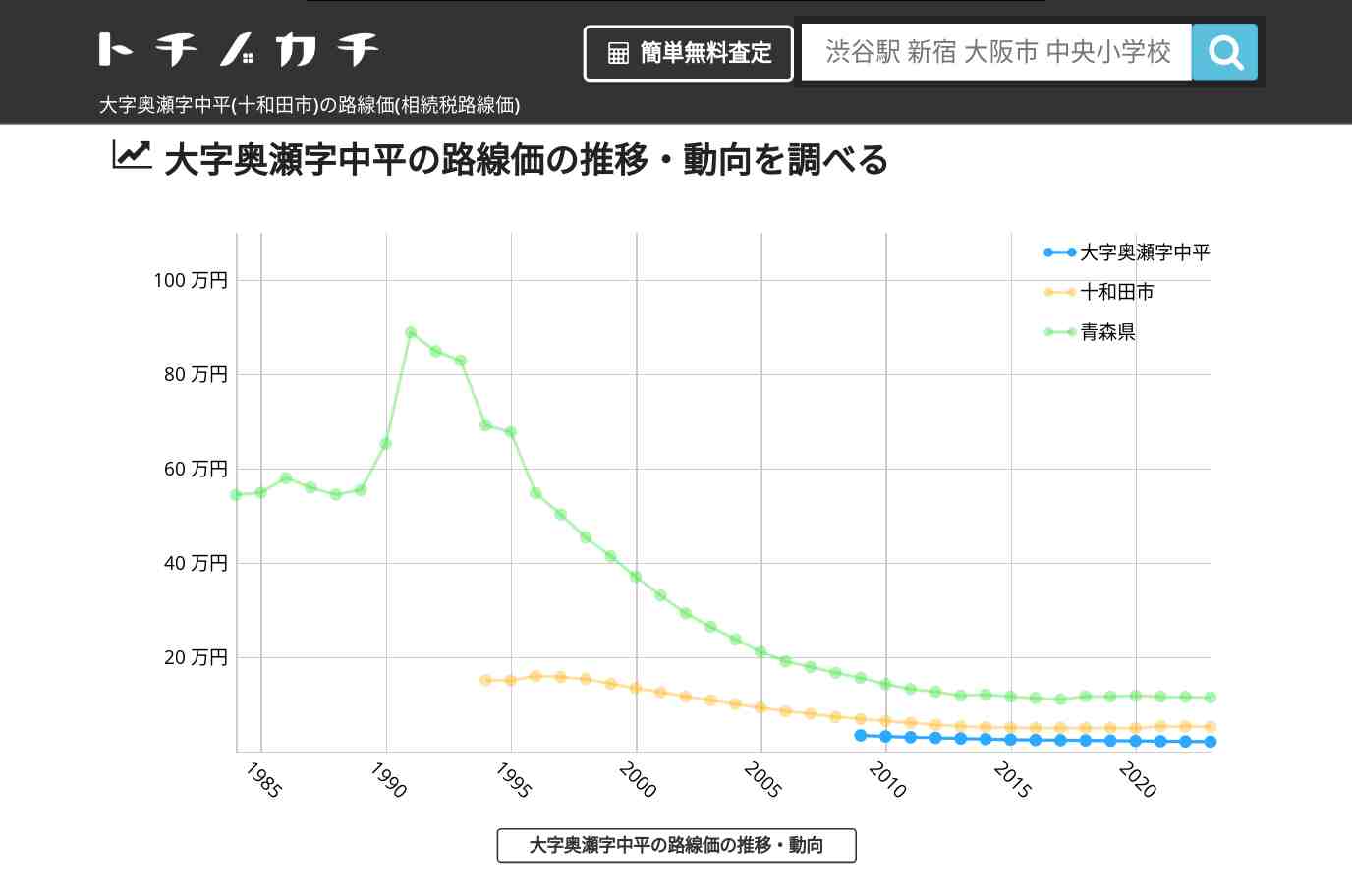 大字奥瀬字中平(十和田市)の路線価(相続税路線価) | トチノカチ