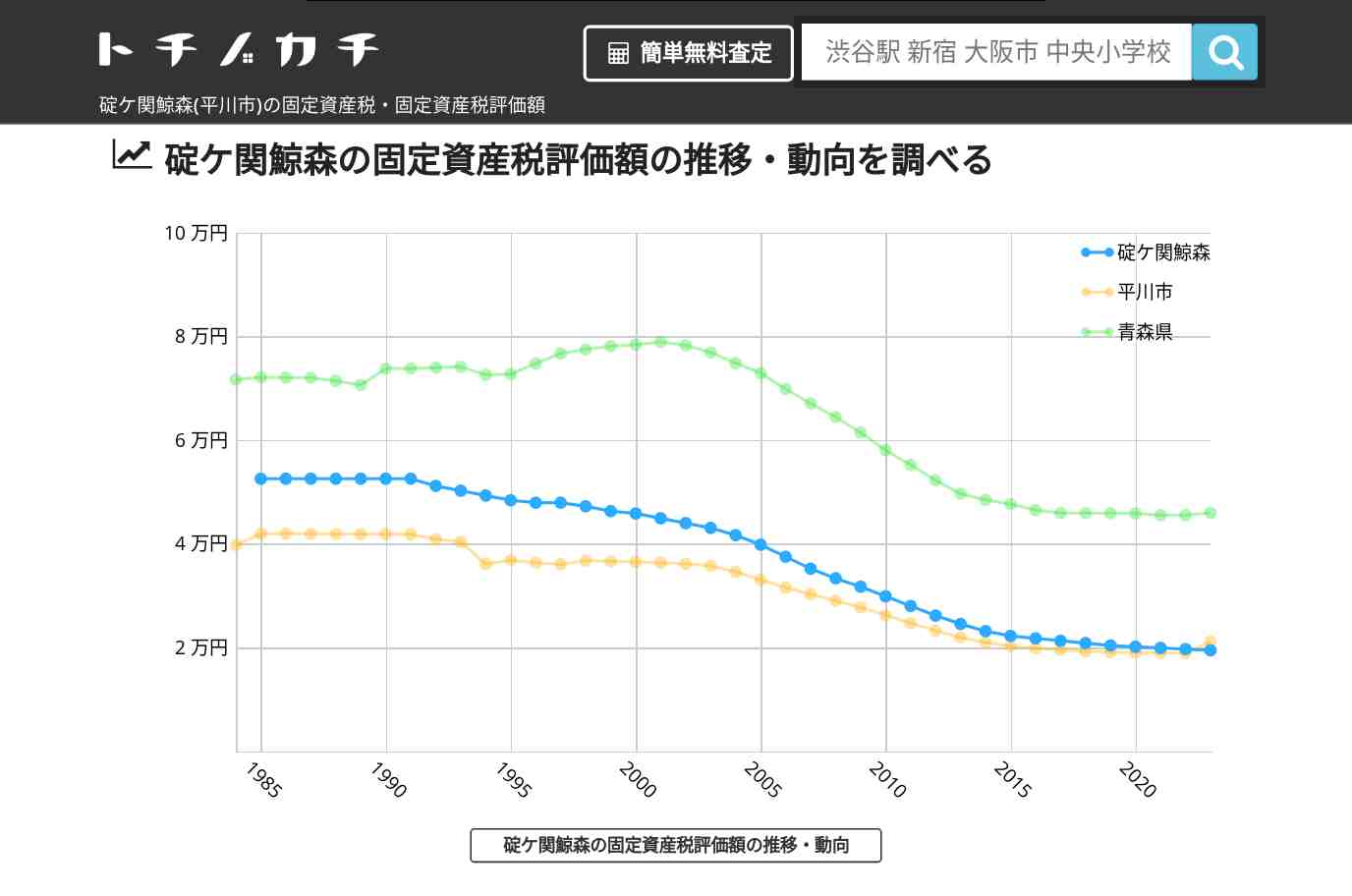 碇ケ関鯨森(平川市)の固定資産税・固定資産税評価額 | トチノカチ