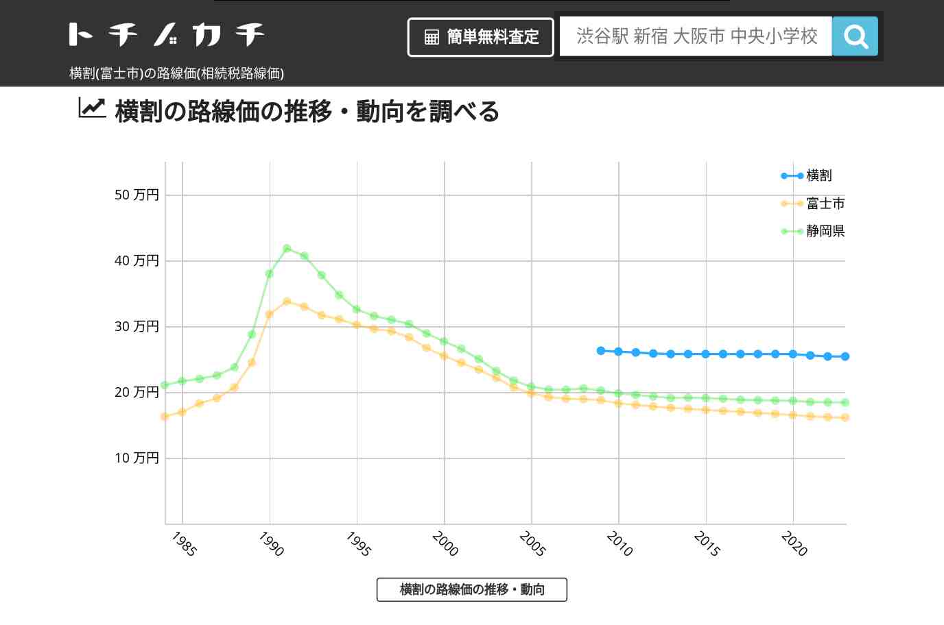 横割(富士市)の路線価(相続税路線価) | トチノカチ