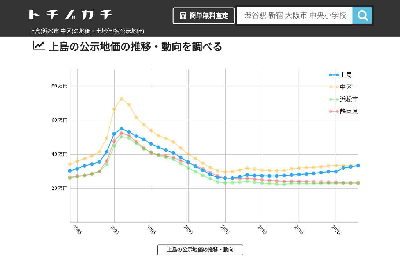 上島(中区)の地価・土地価格(公示地価) | トチノカチ