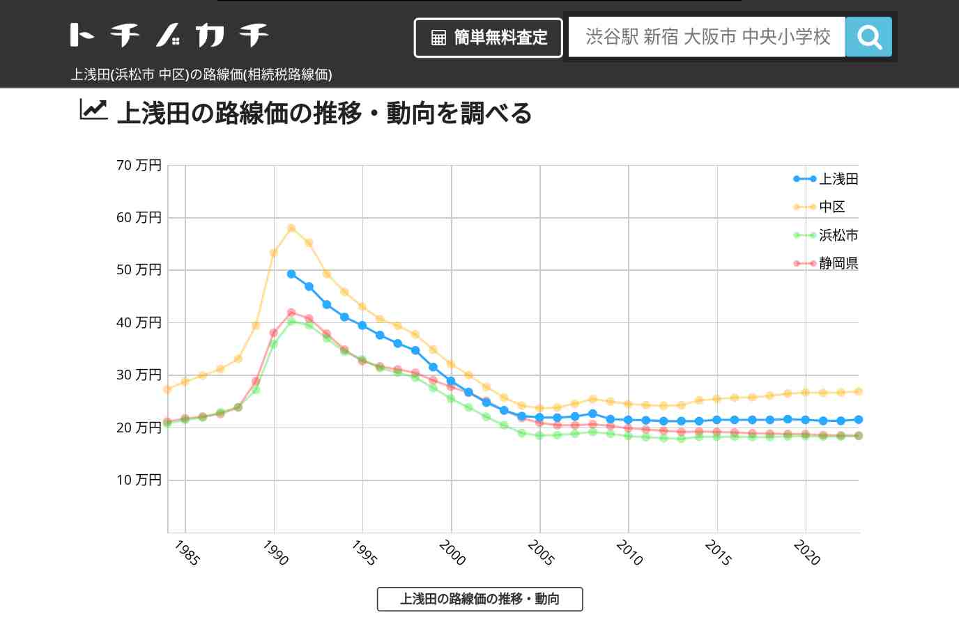 上浅田(中区)の路線価(相続税路線価) | トチノカチ