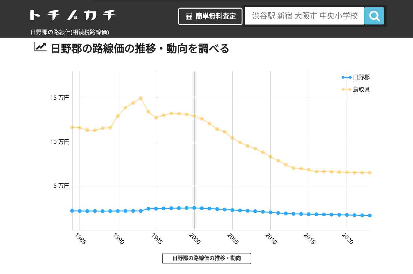 日野郡(鳥取県)の路線価(相続税路線価) | トチノカチ