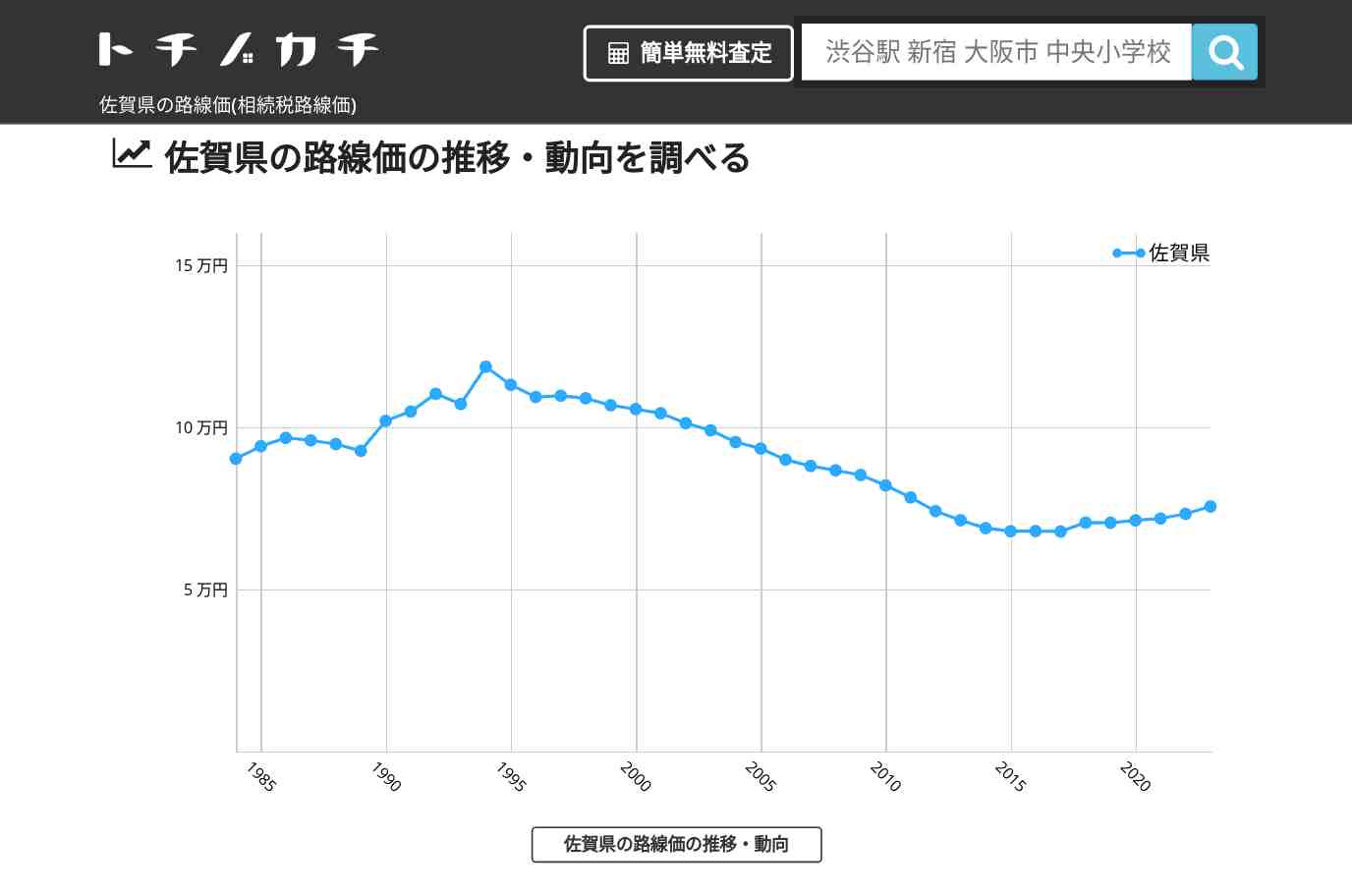 佐賀県の路線価(相続税路線価) | トチノカチ
