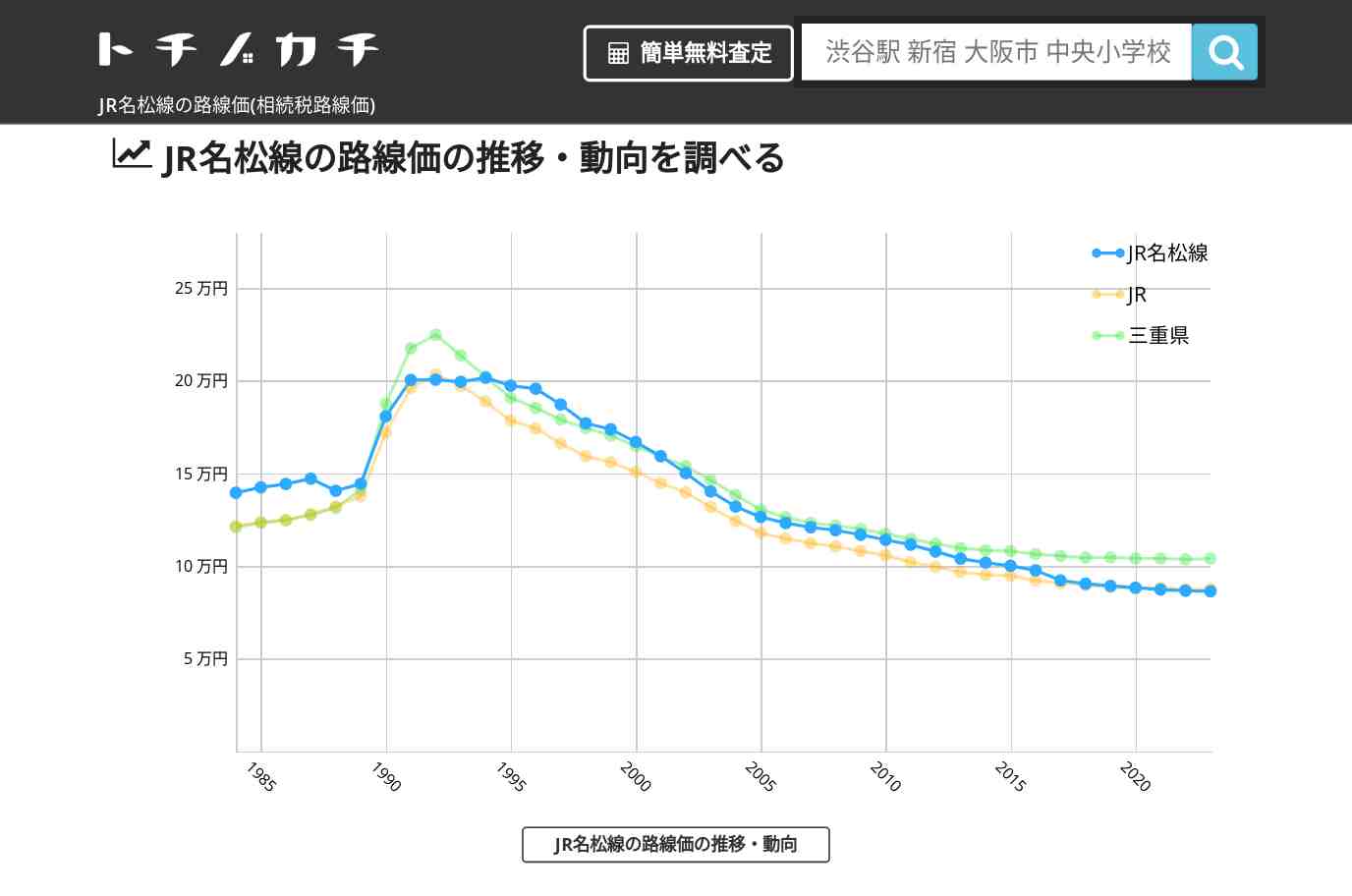 JR名松線(JR)の路線価(相続税路線価) | トチノカチ